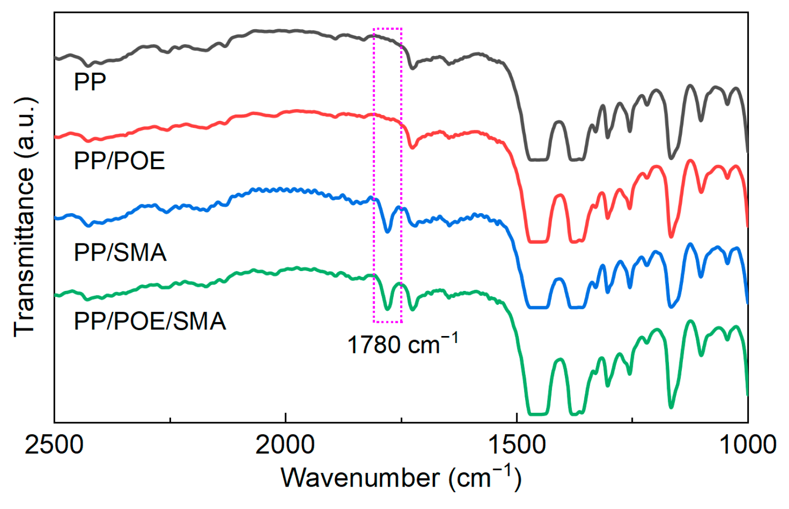 Polymers 16 00046 g004