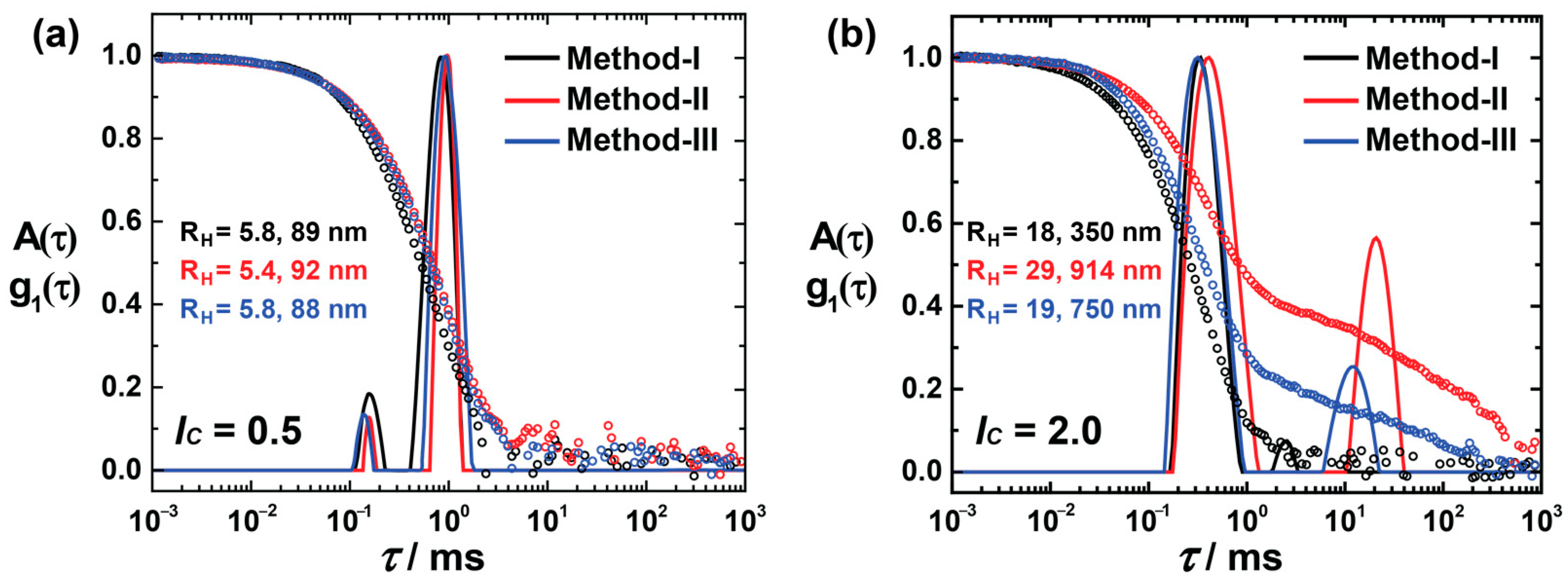 Polymers 16 00050 g003