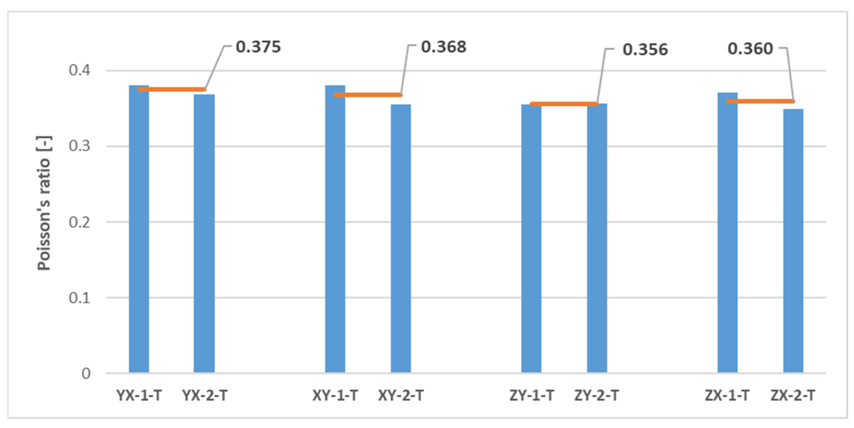 Polymers 16 00056 g015