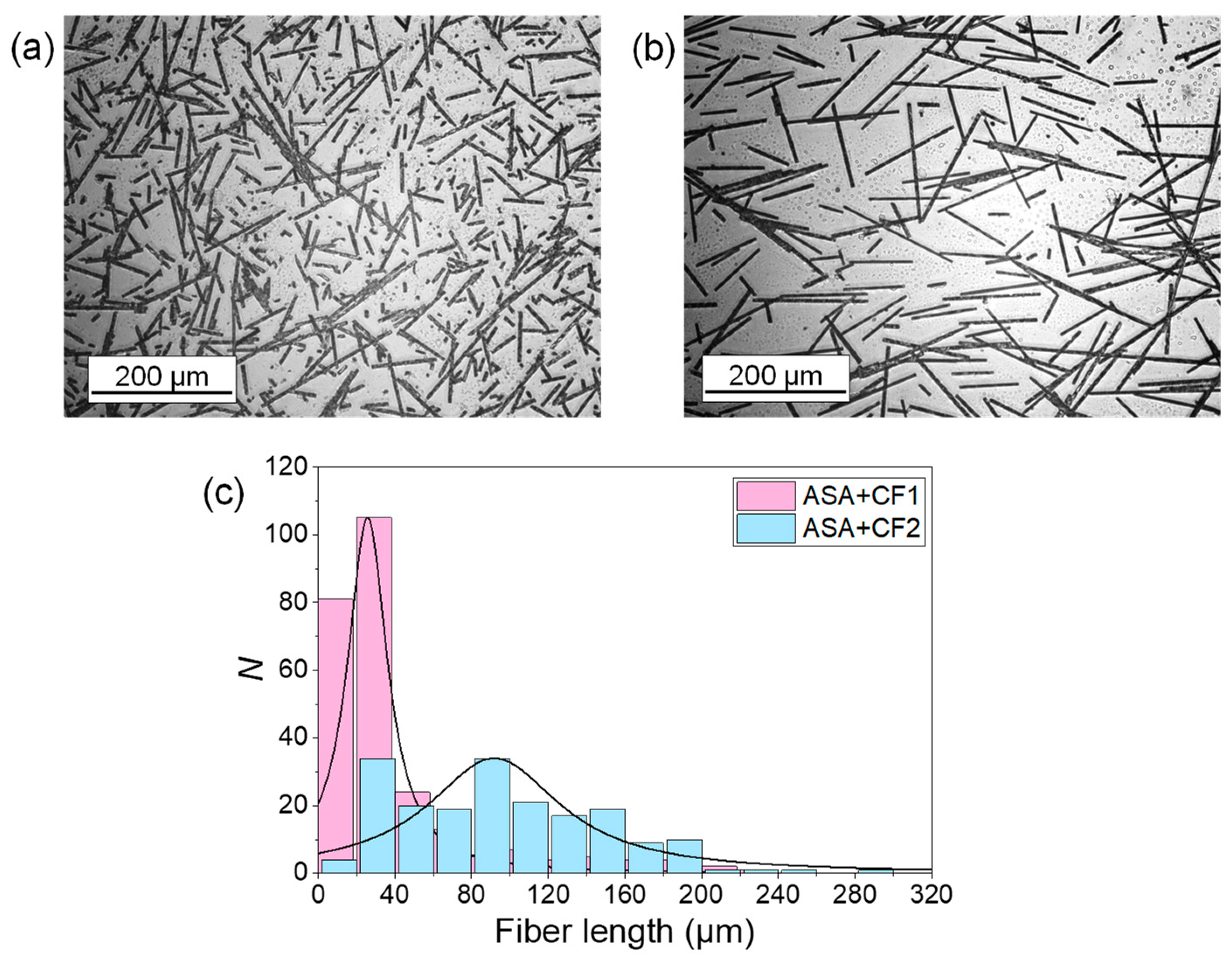 Polymers 16 00060 g001