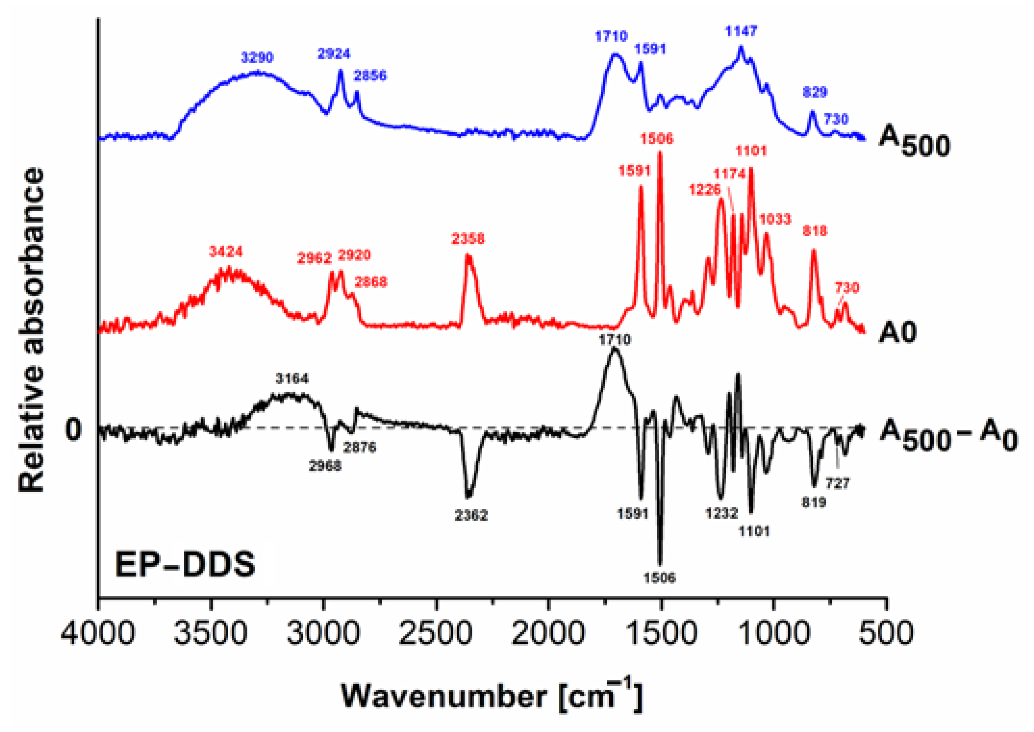 Polymers 16 00067 g003