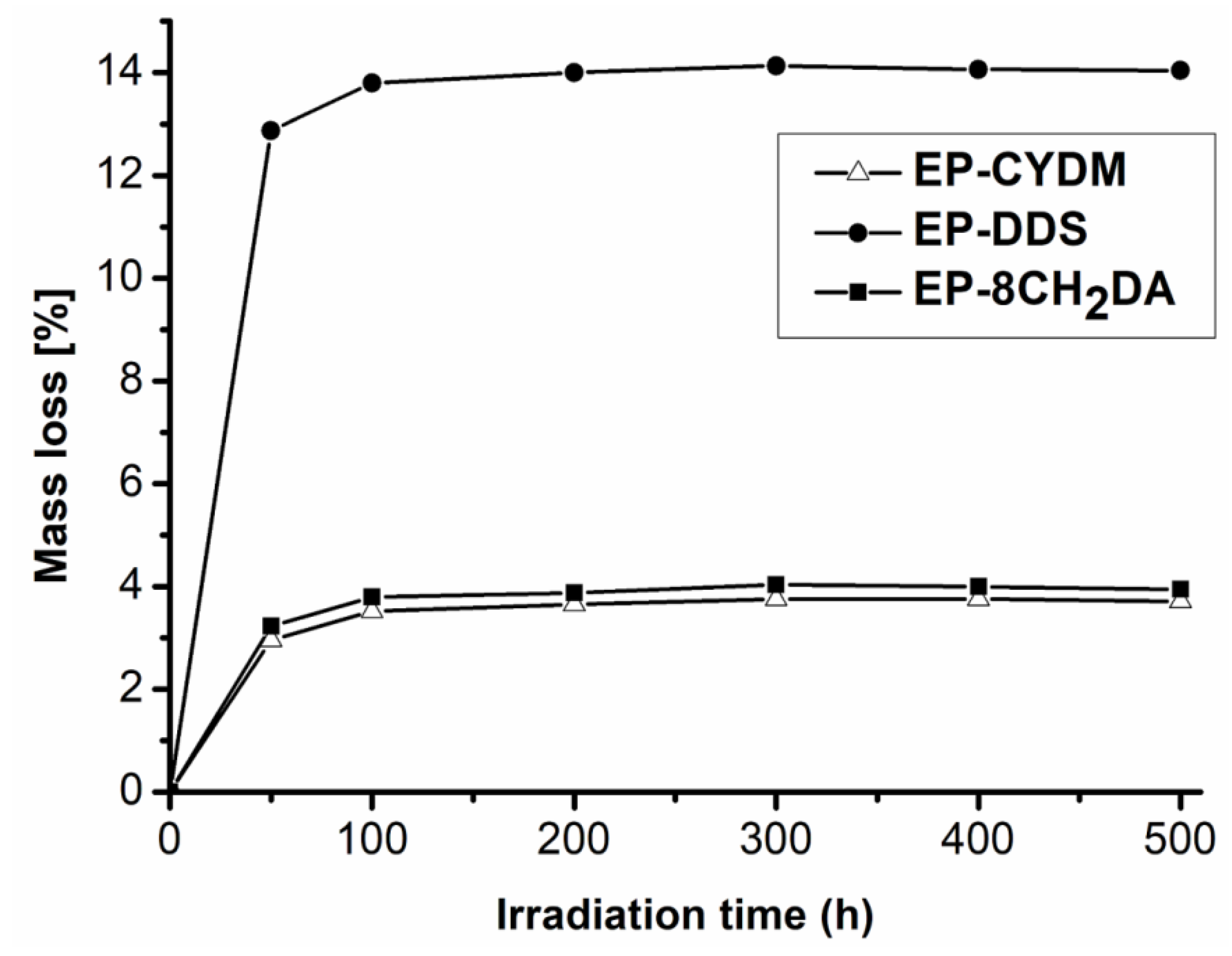 Polymers 16 00067 g008