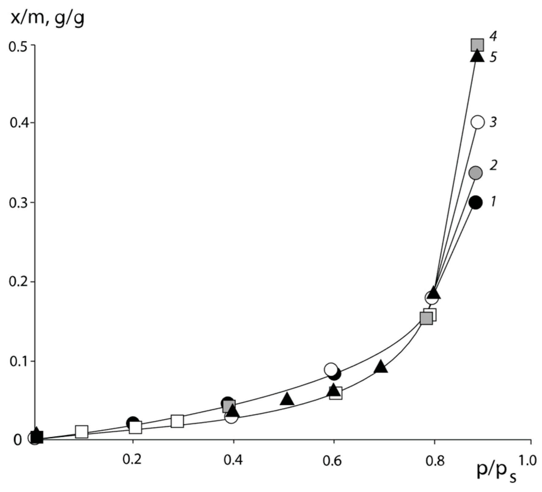 Polymers 16 00068 g002