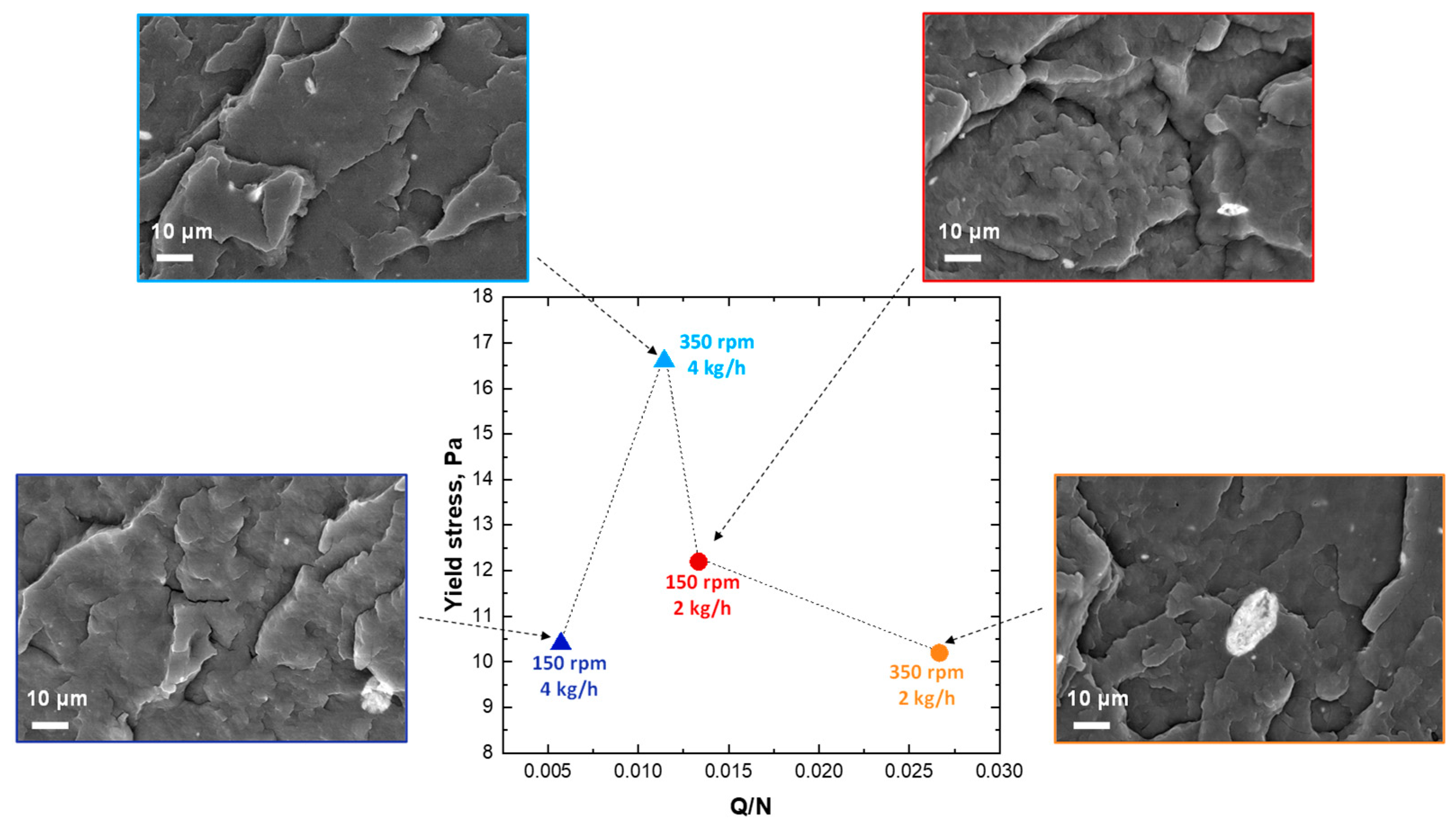Polymers 16 00070 g004