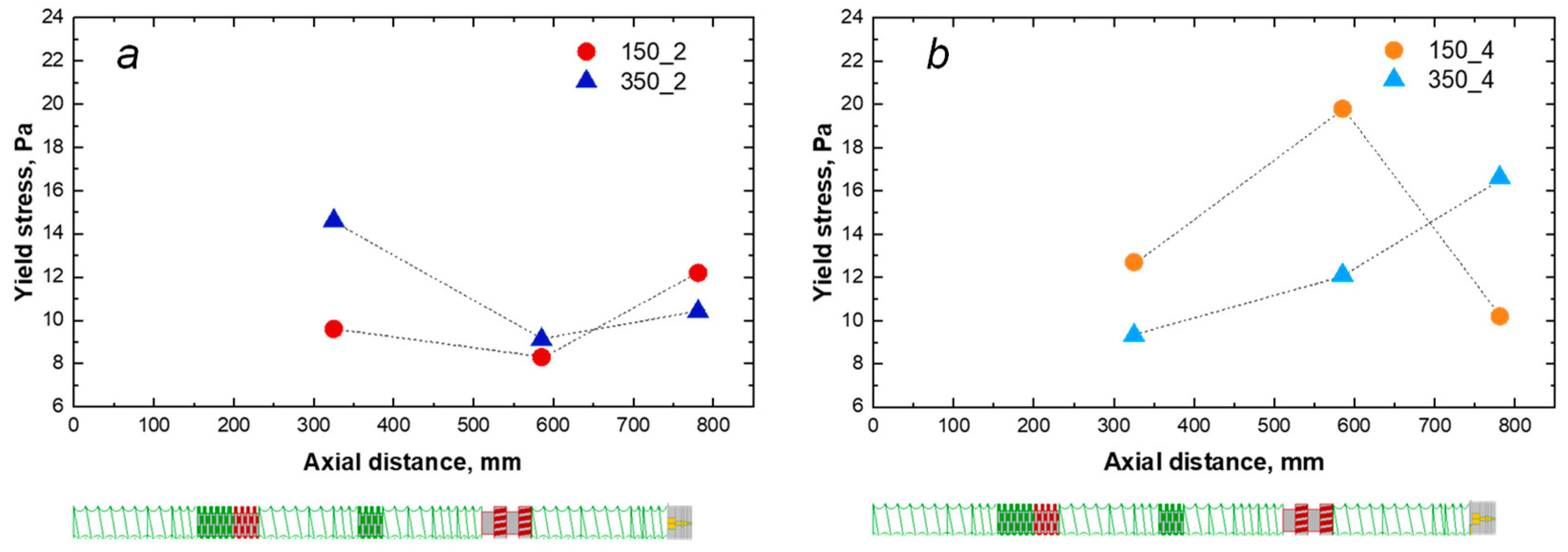 Polymers 16 00070 g005