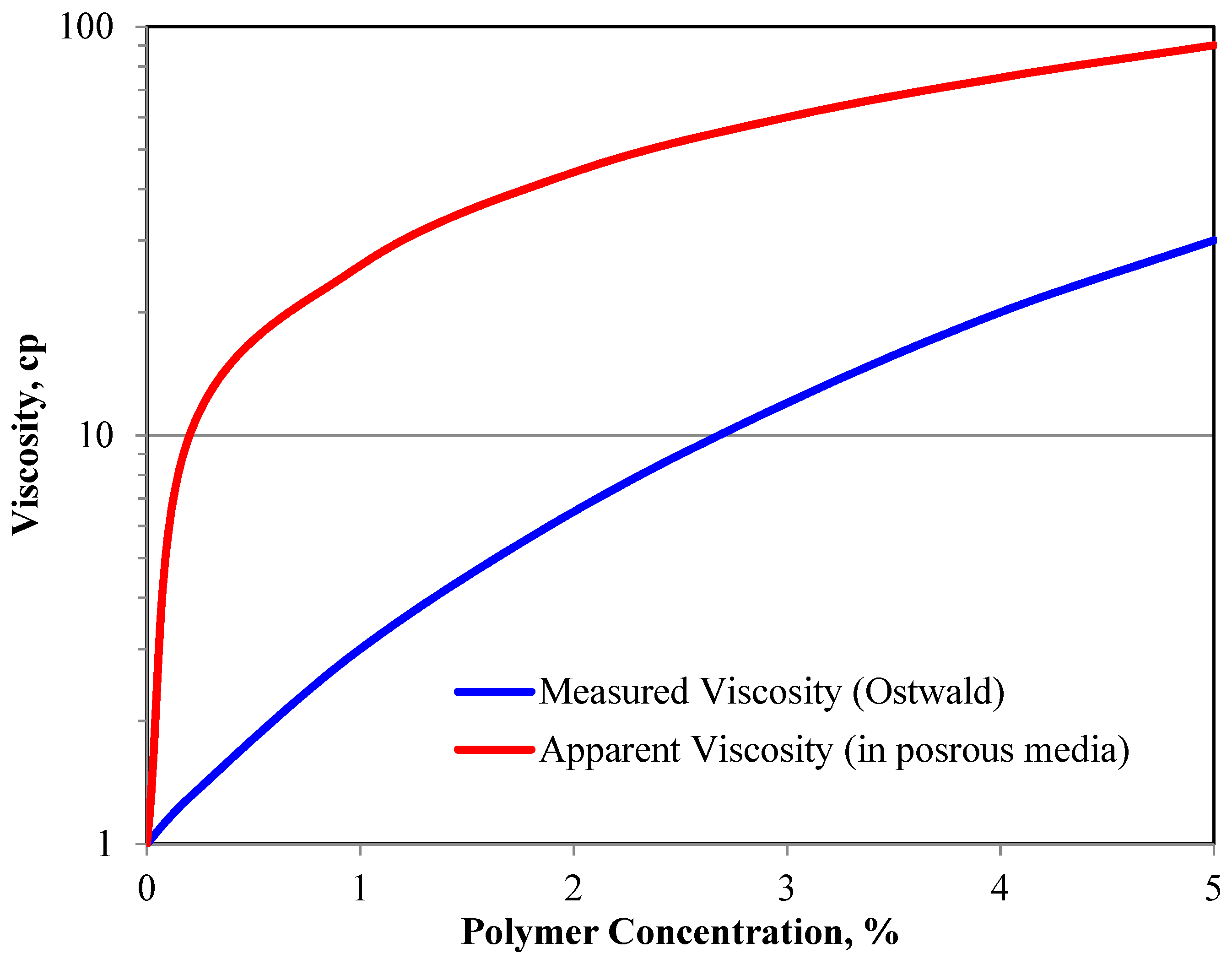 Polymers 16 00075 g002