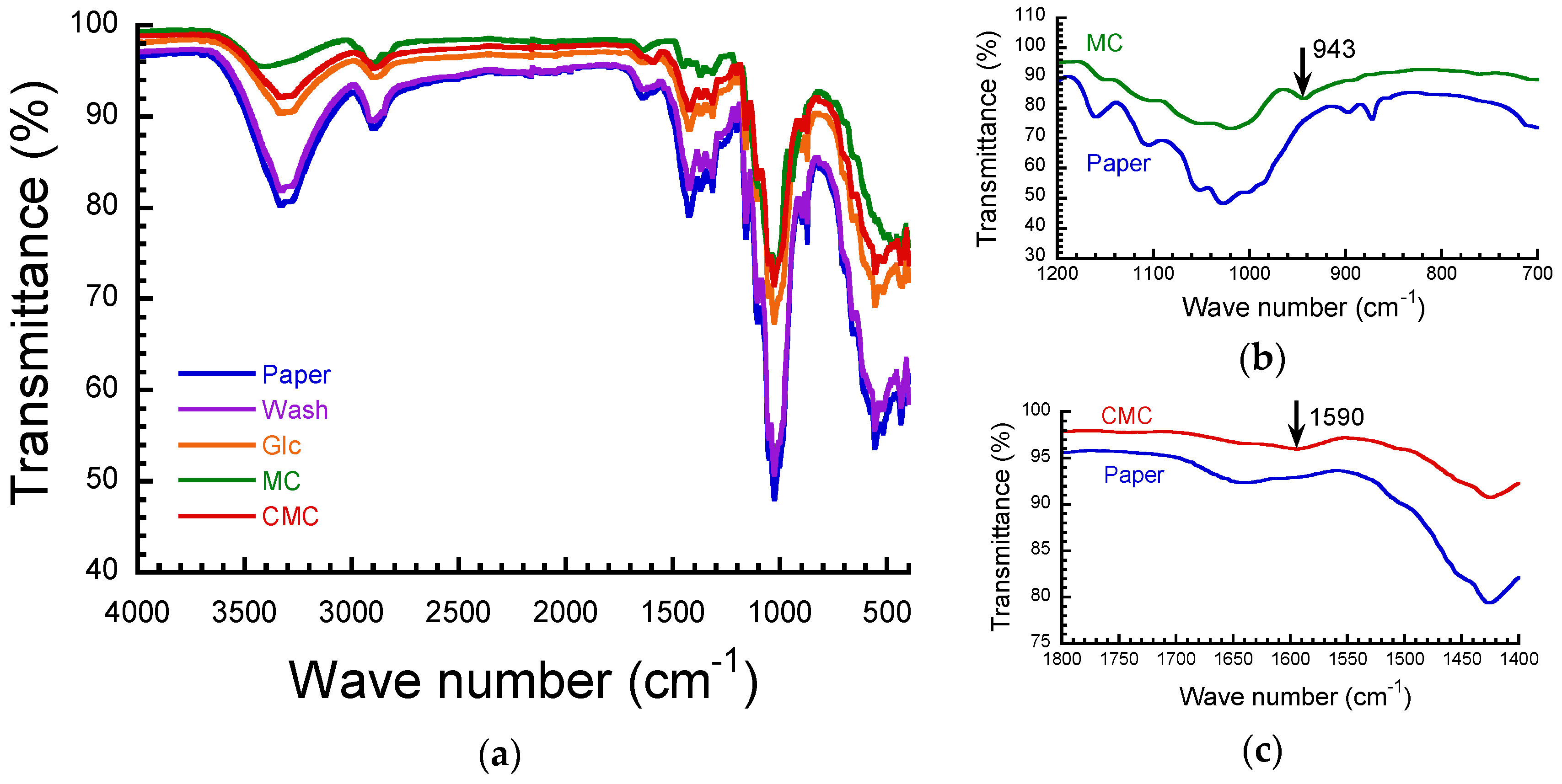 Polymers 16 00080 g001 Polymers 16 00080 g001