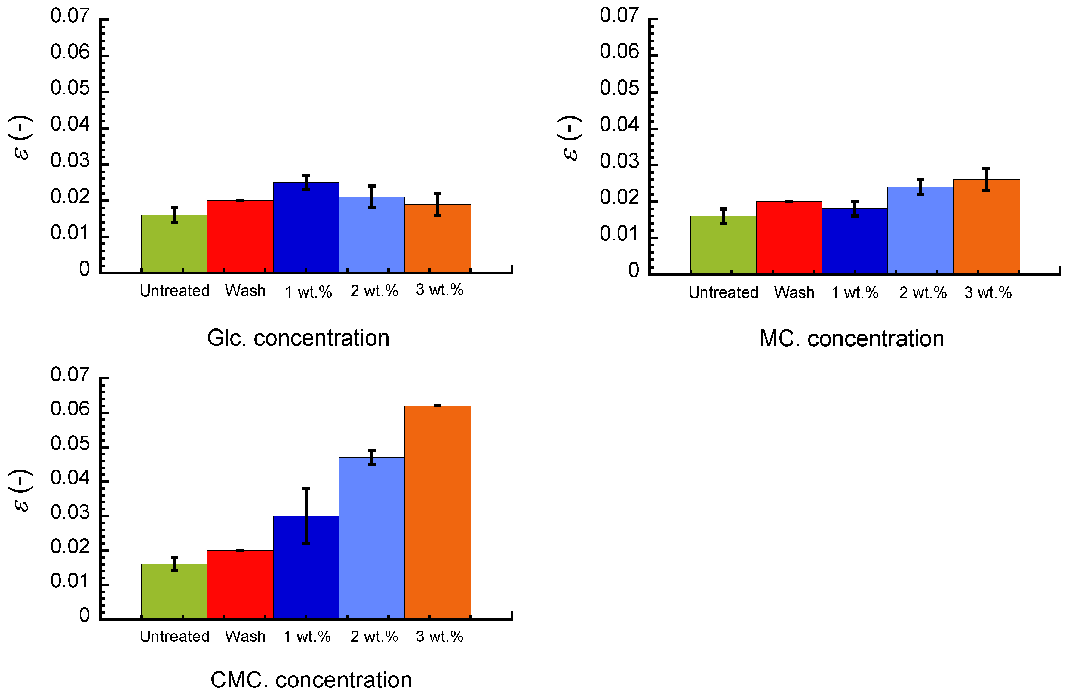 Polymers 16 00080 g003 Polymers 16 00080 g003