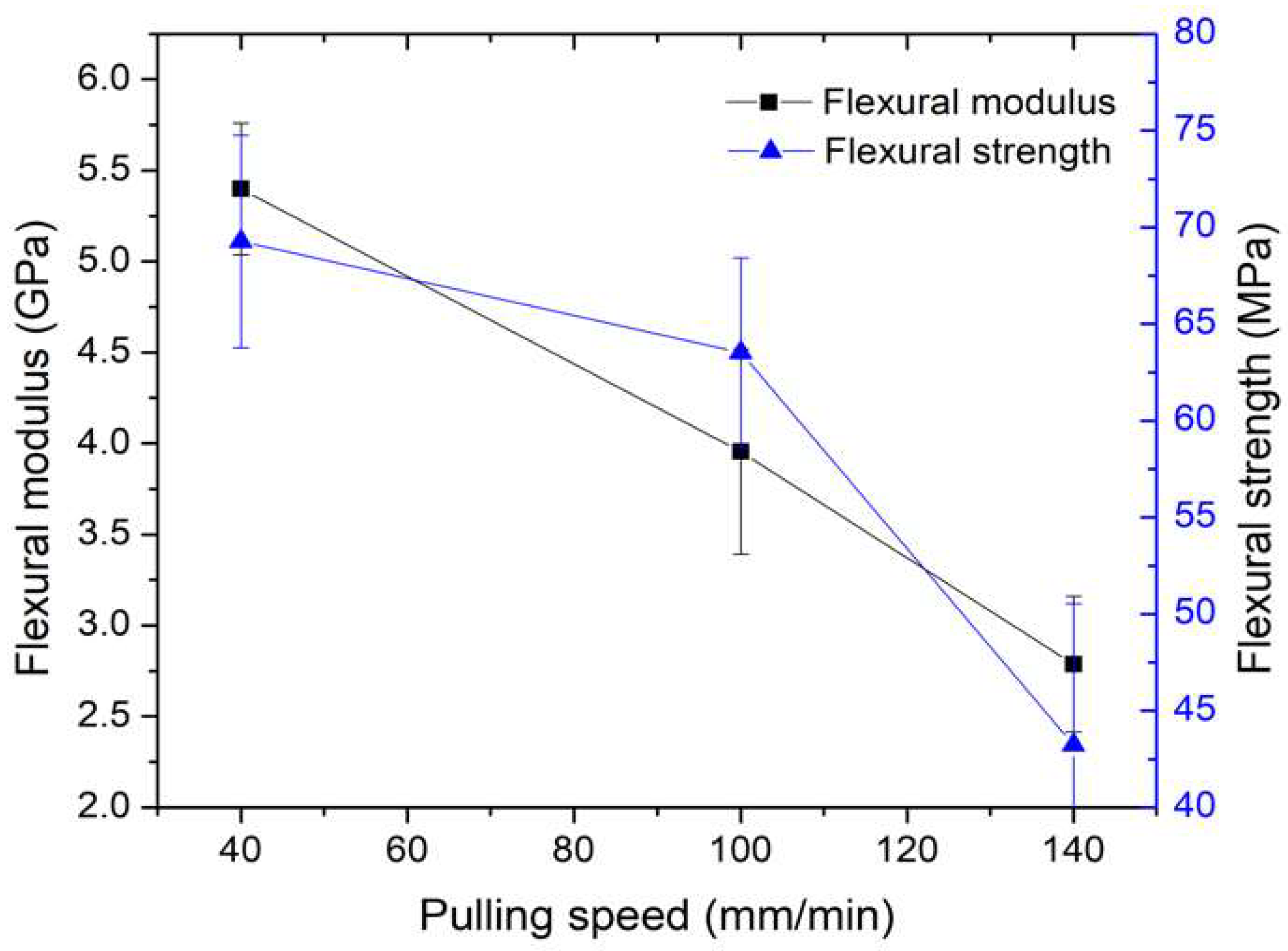 Polymers 16 00083 g014