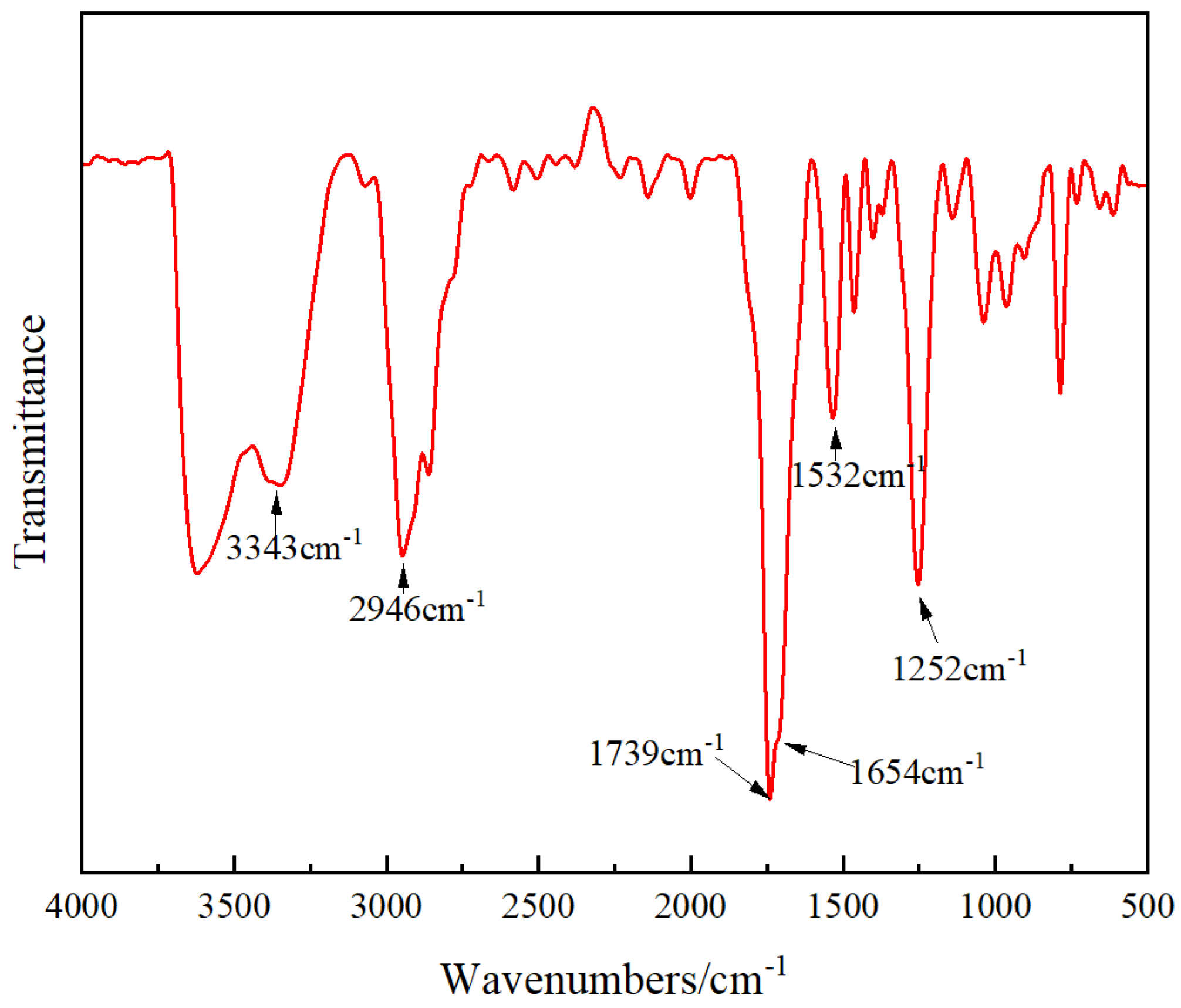 Polymers 16 00086 g001