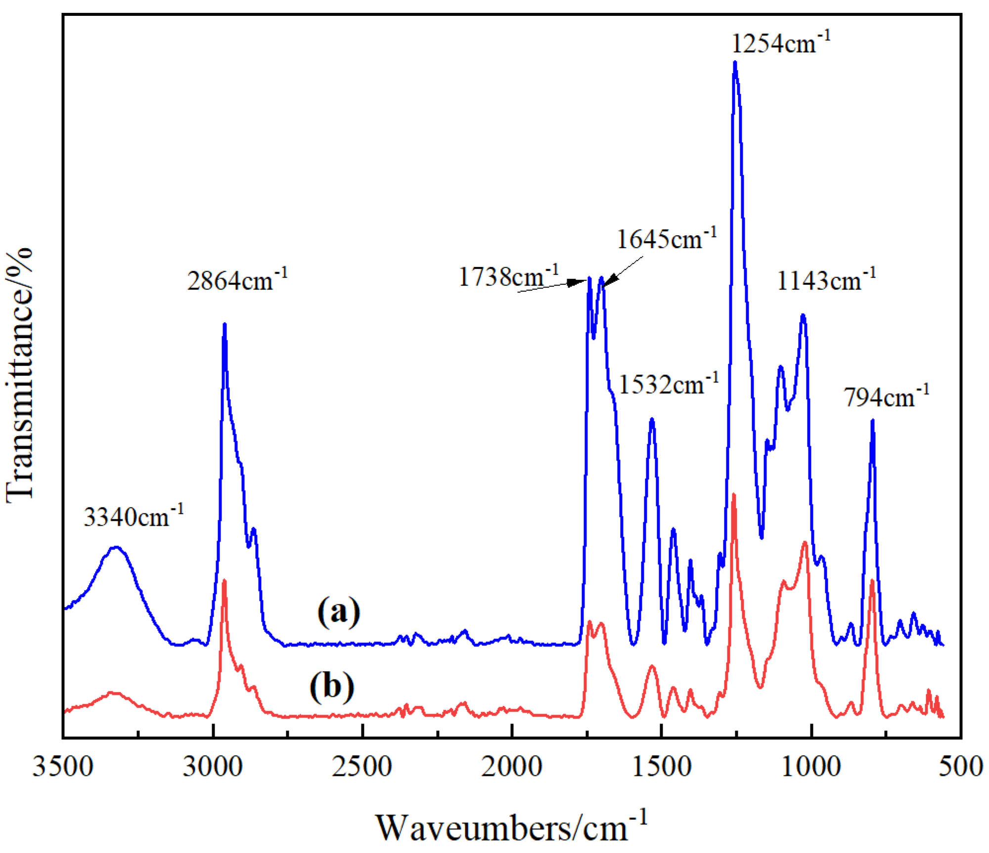 Polymers 16 00086 g002