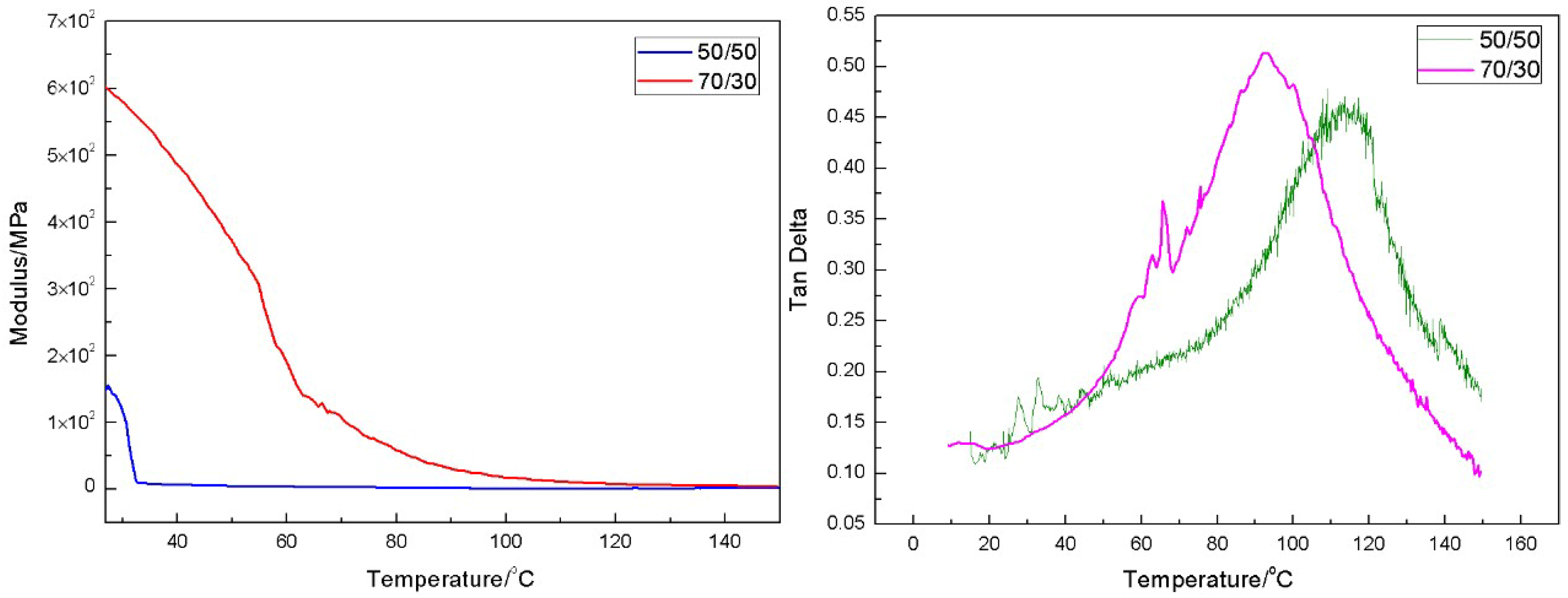 Polymers 16 00086 g007