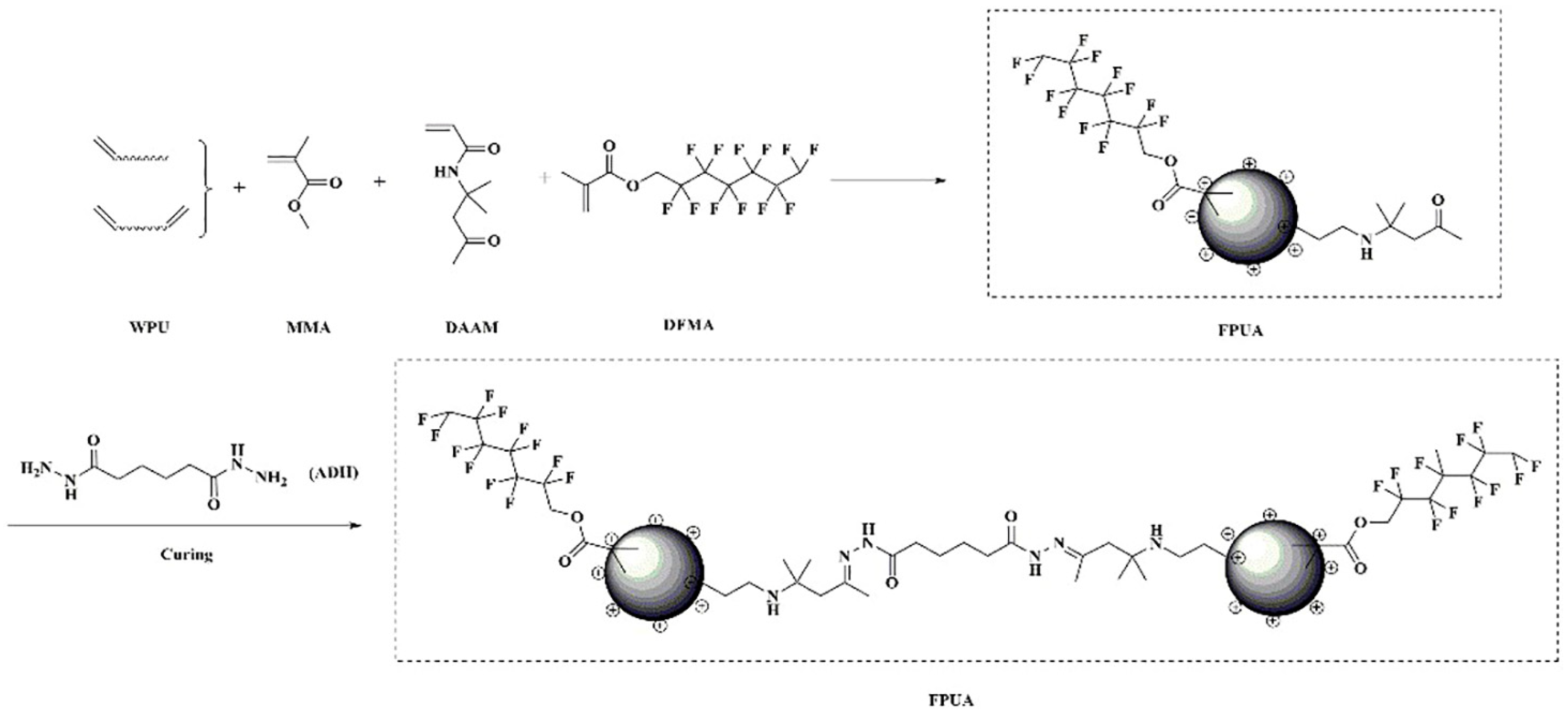 Polymers 16 00086 sch002