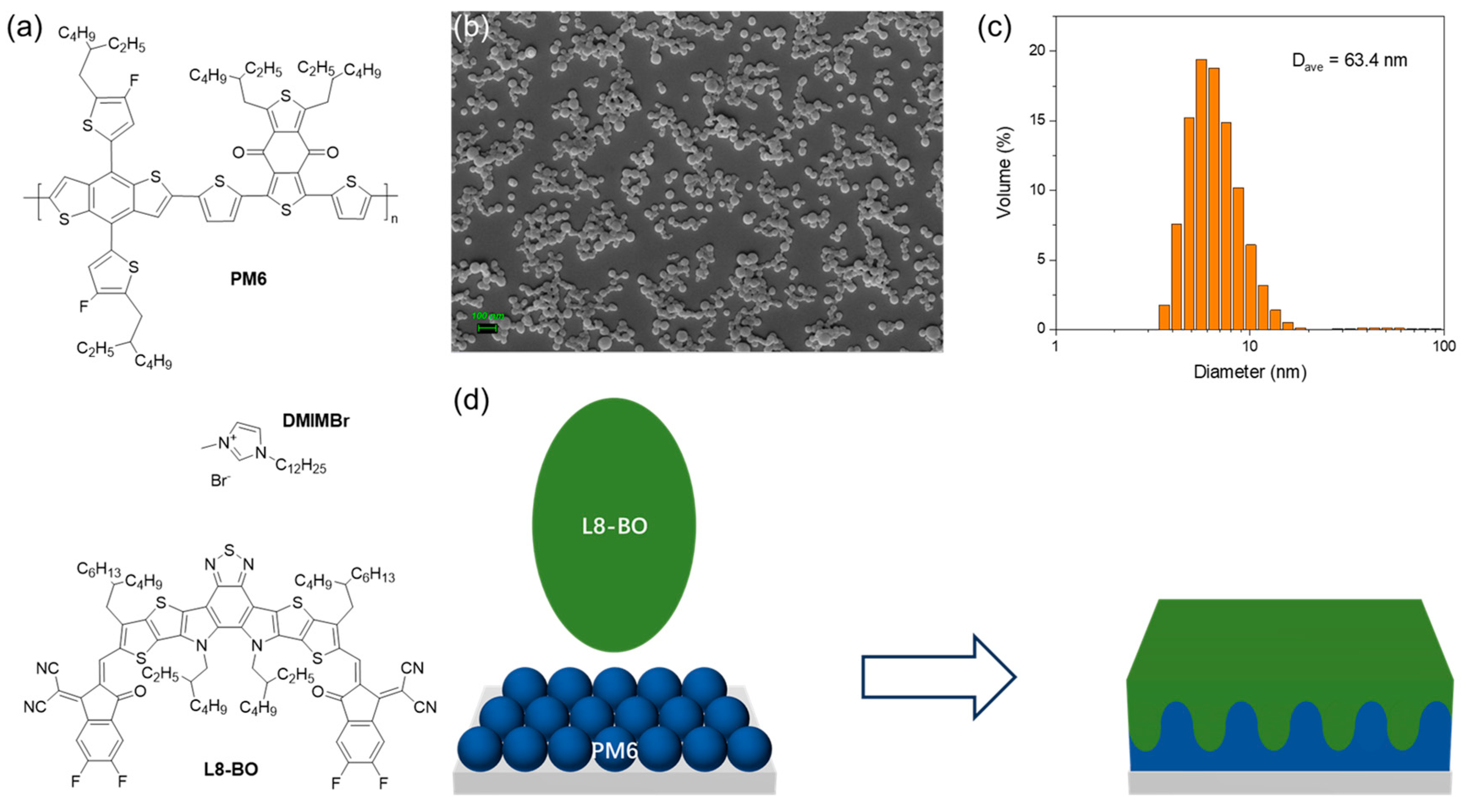 Polymers 16 00091 g001