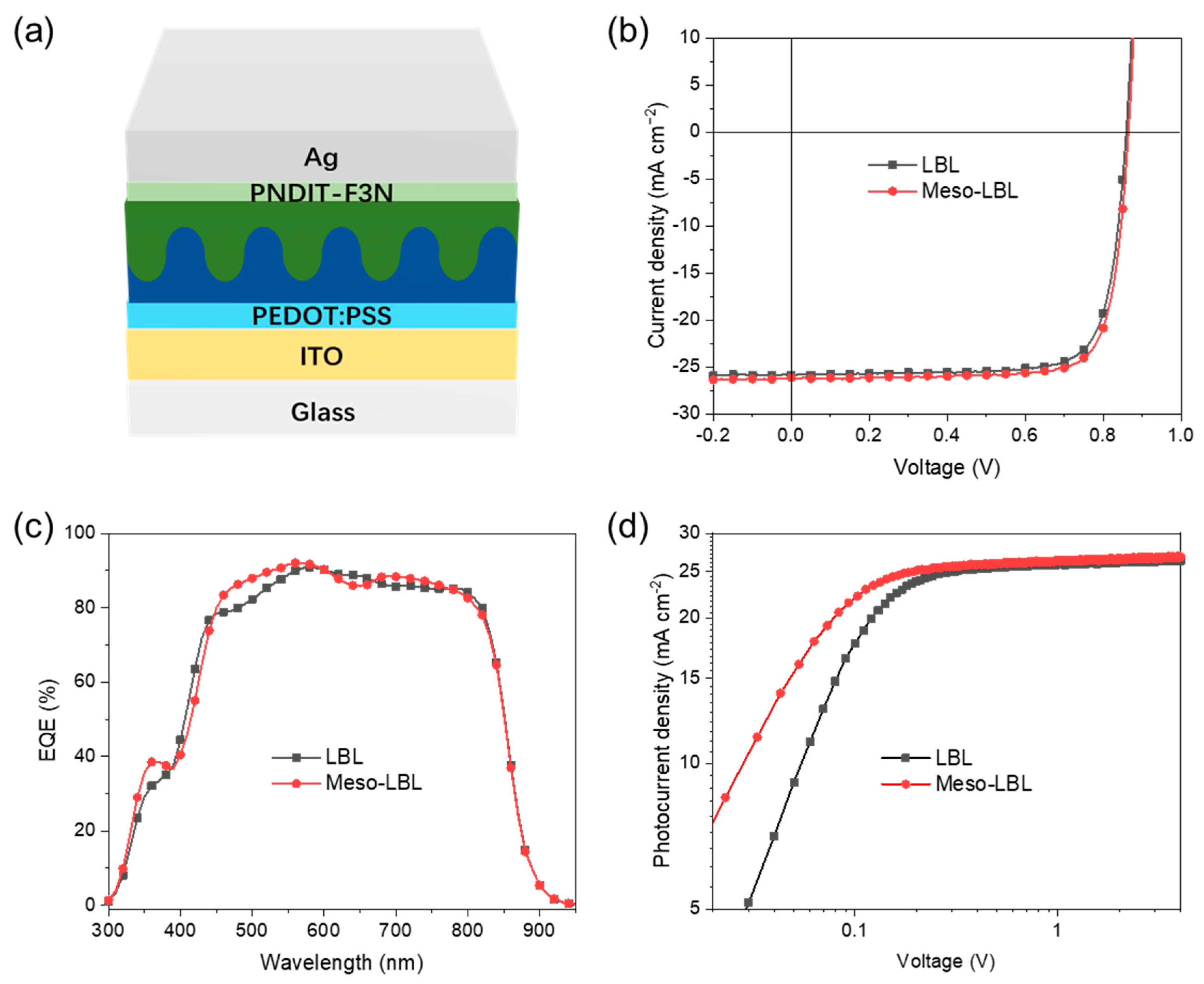 Polymers 16 00091 g005