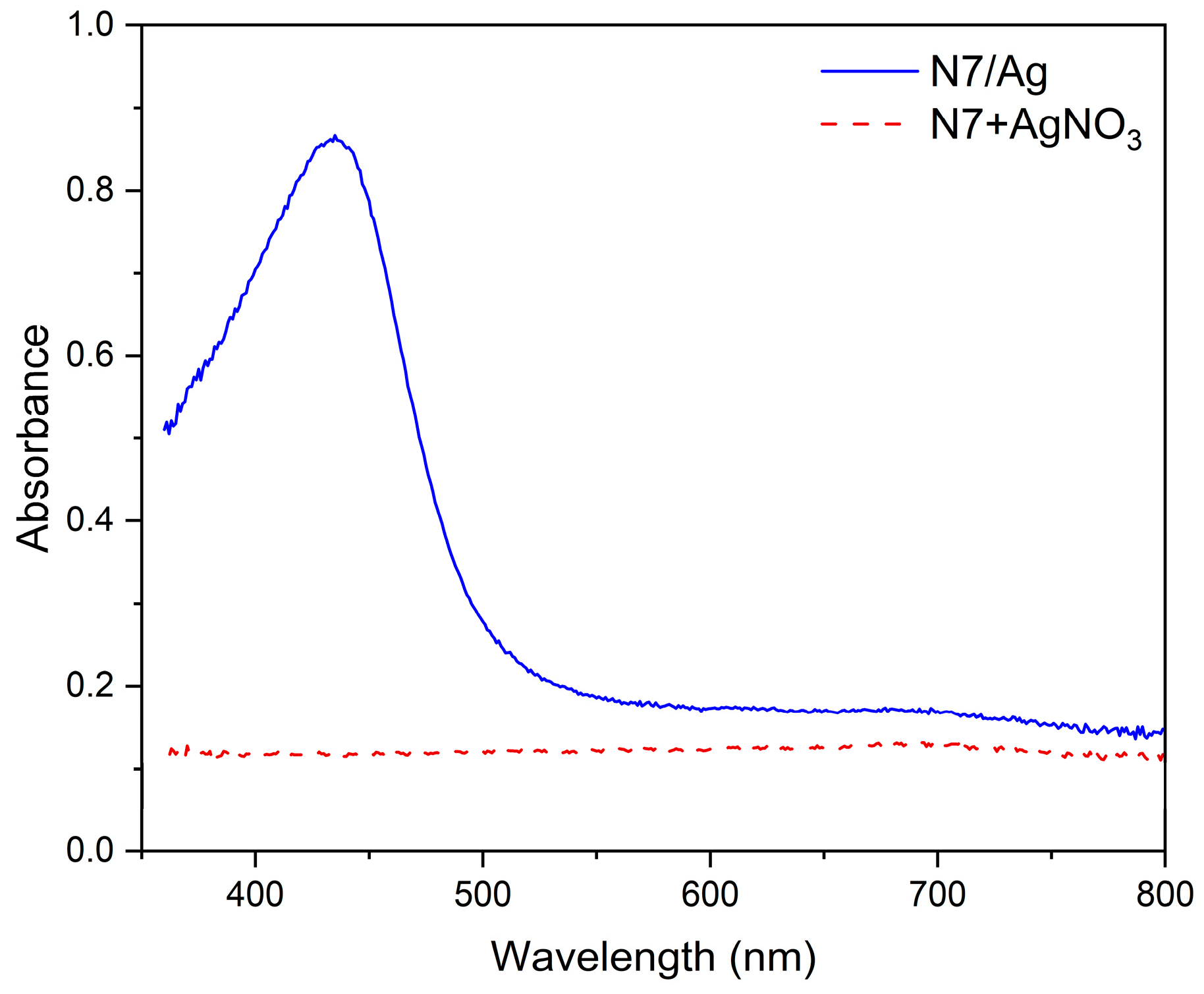 Polymers 16 00092 g003