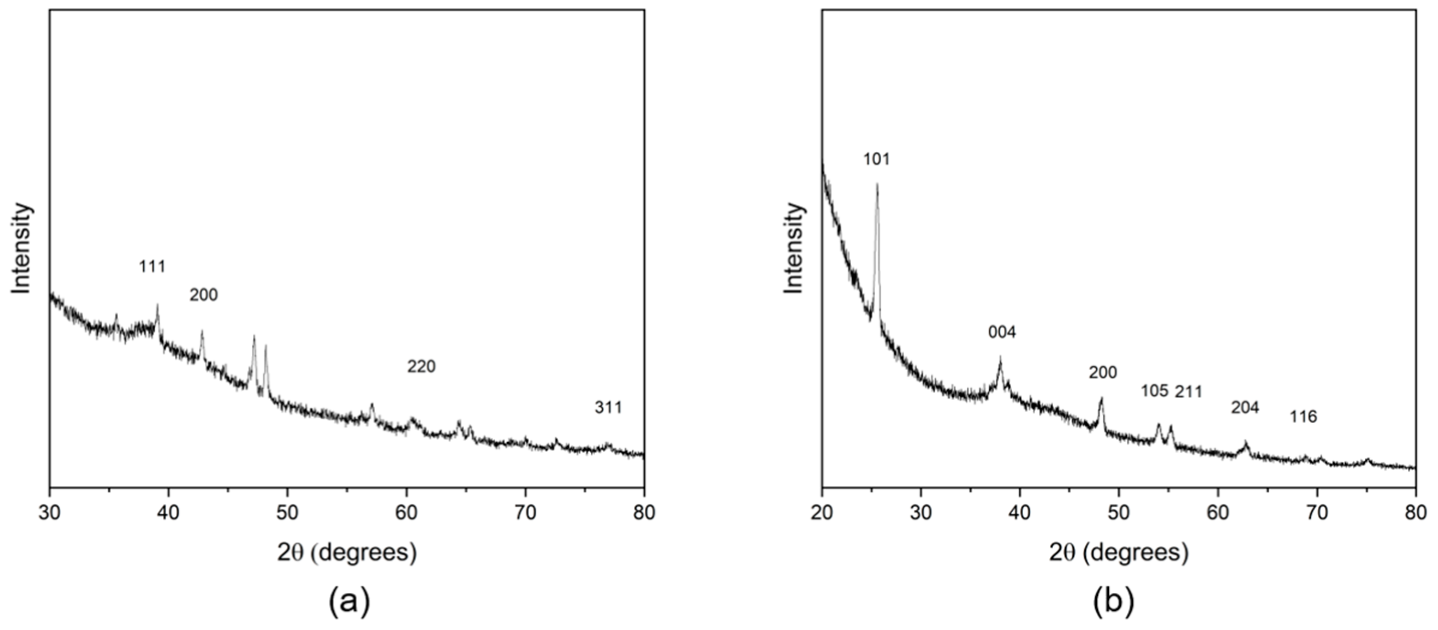 Polymers 16 00092 g004