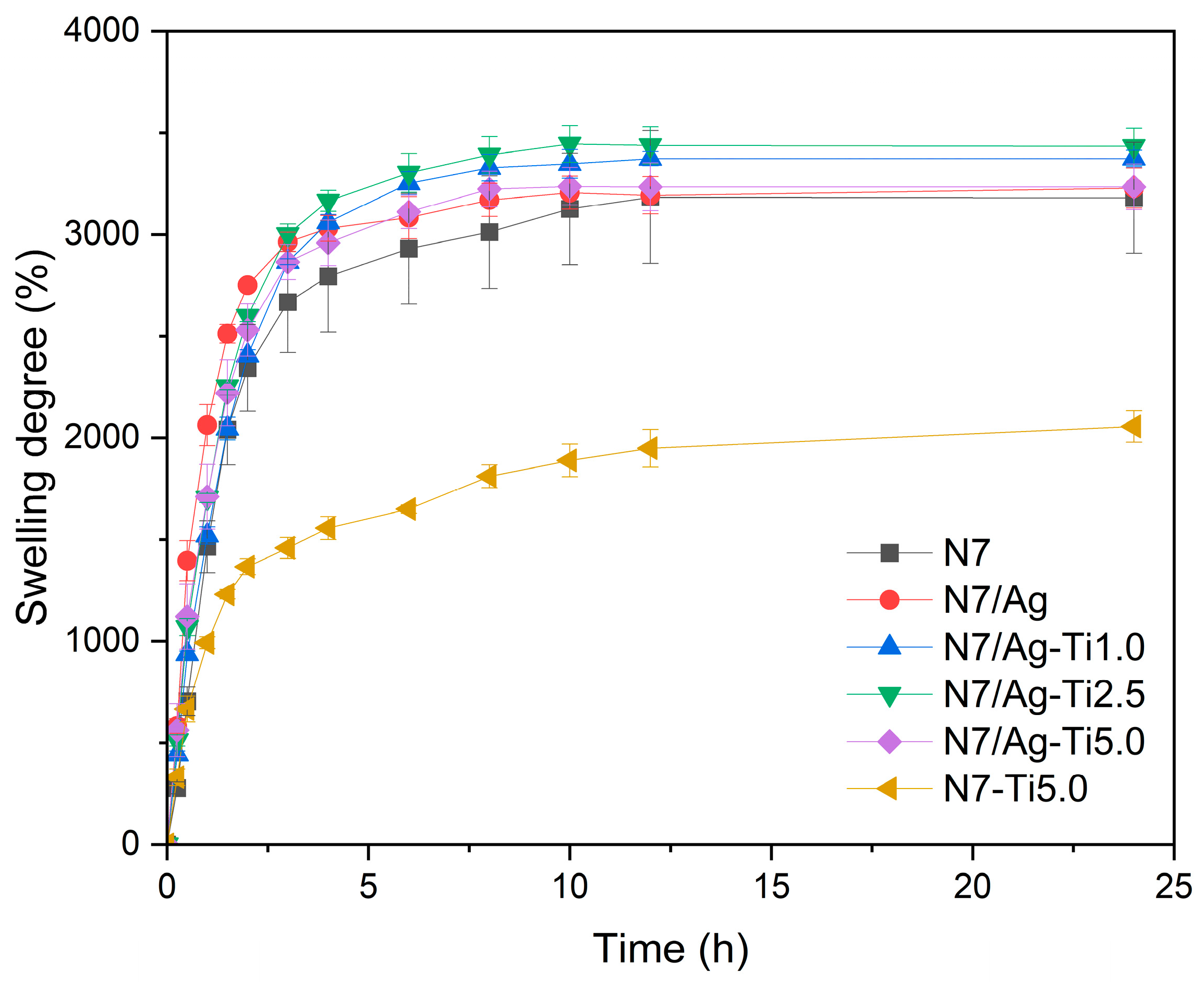 Polymers 16 00092 g007