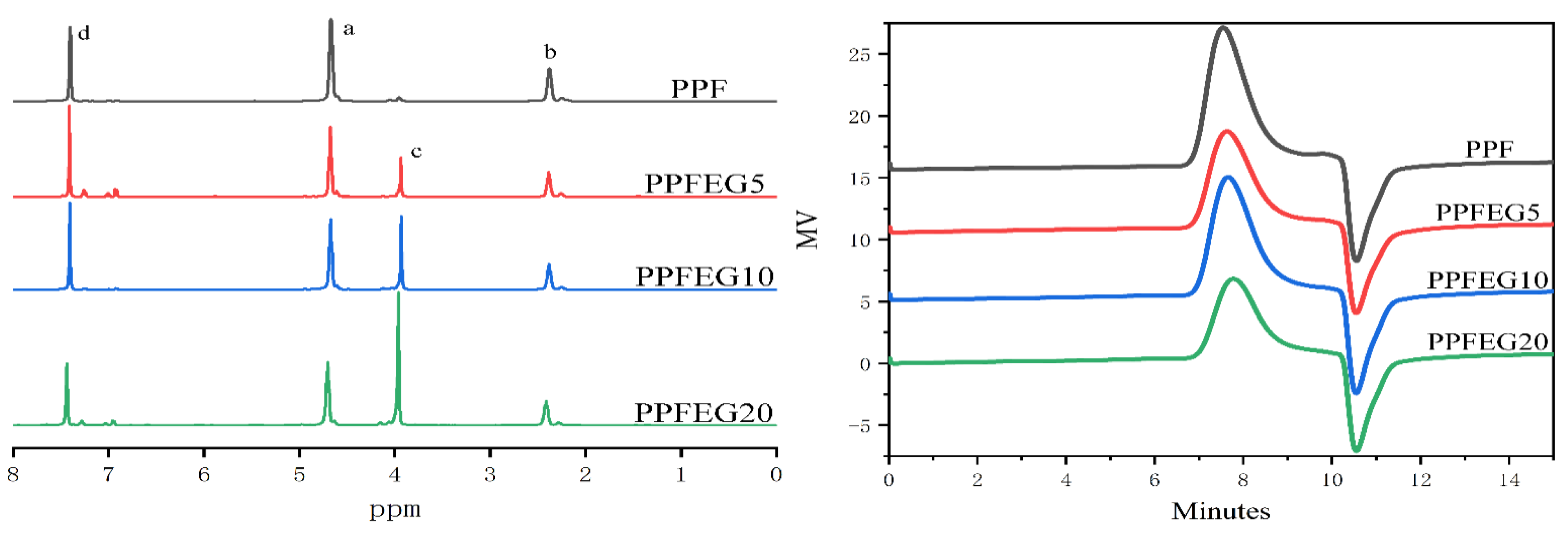 Polymers 16 00097 g002