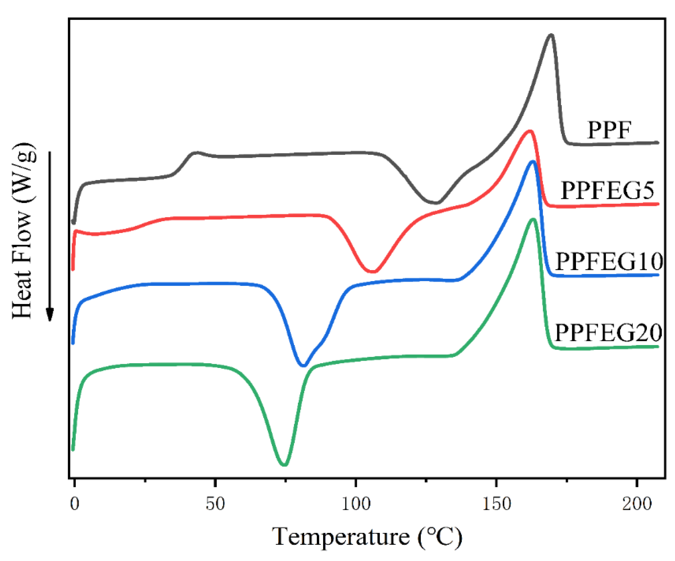 Polymers 16 00097 g003
