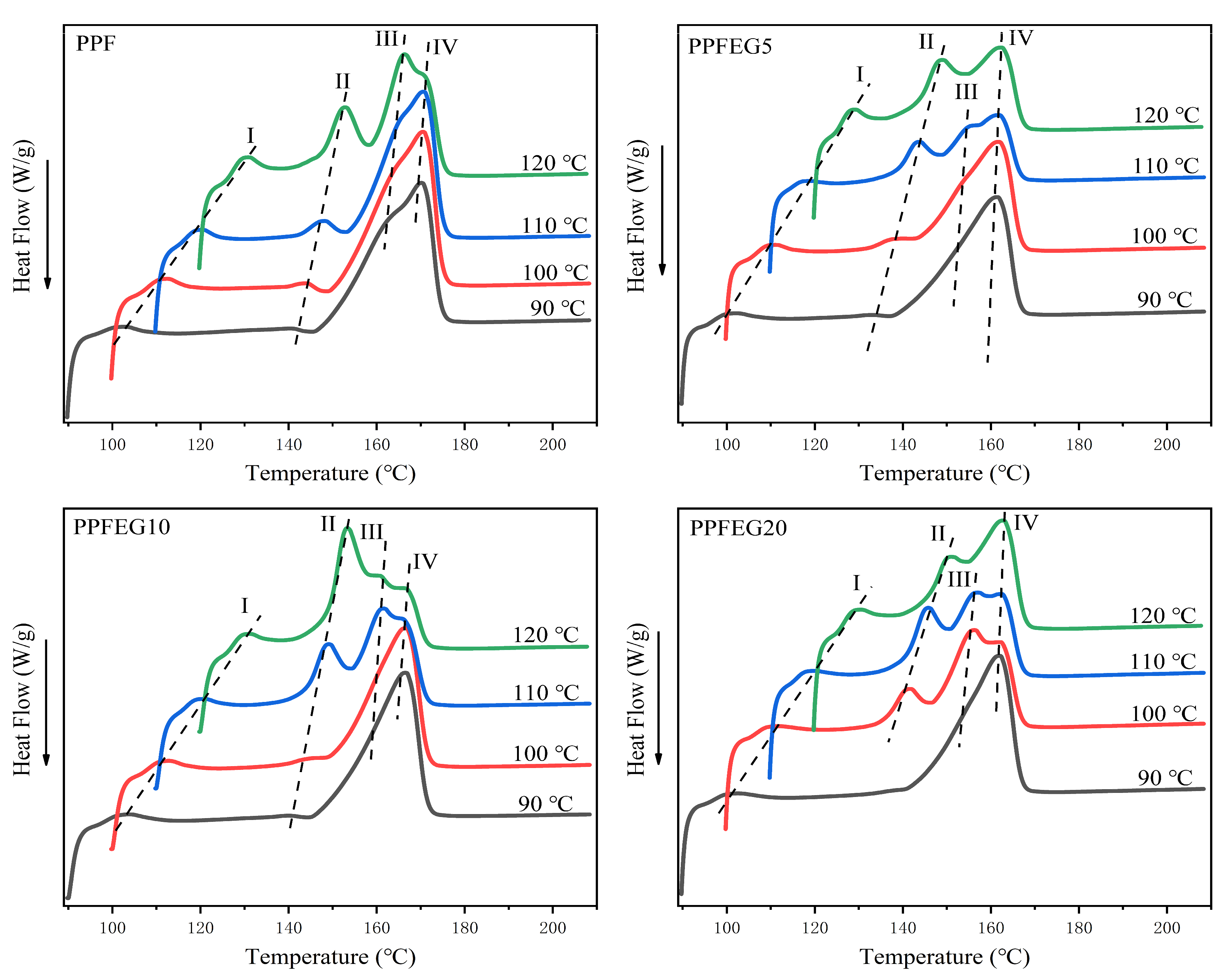 Polymers 16 00097 g004