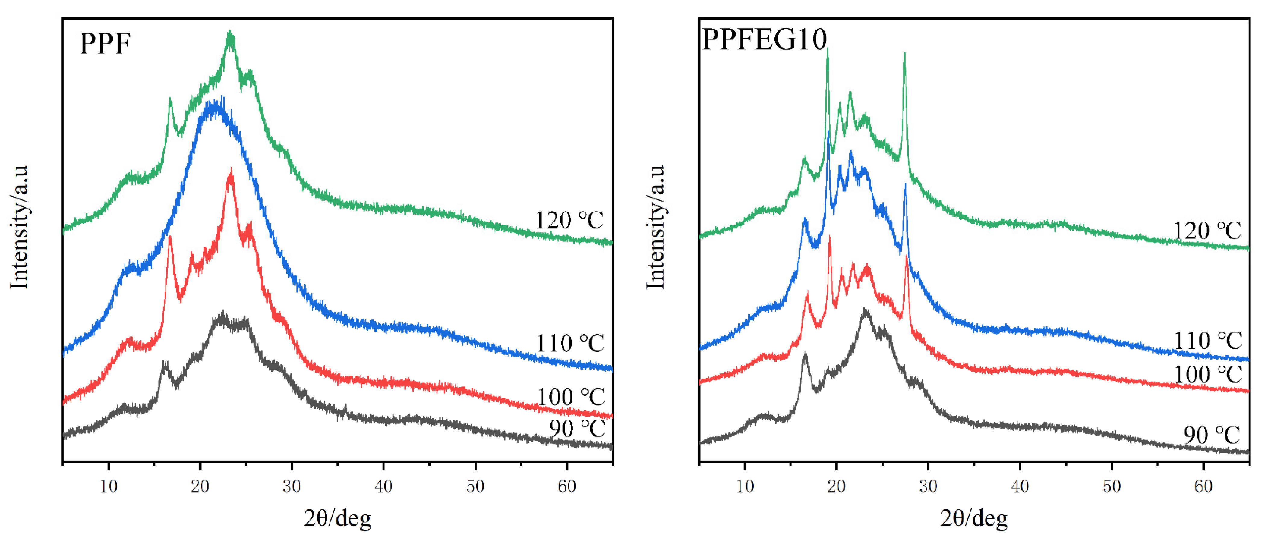 Polymers 16 00097 g015