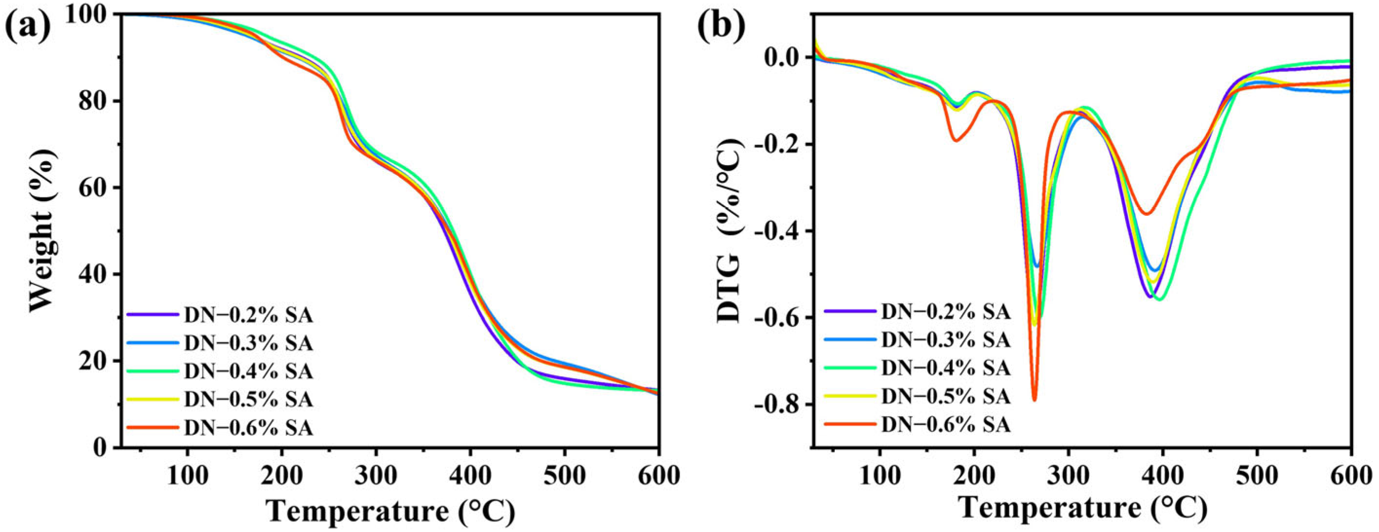 Polymers 16 00102 g003