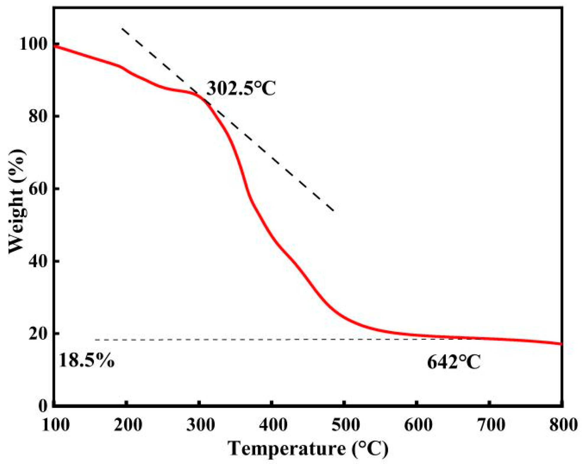 Polymers 16 00103 g006 Polymers 16 00103 g006
