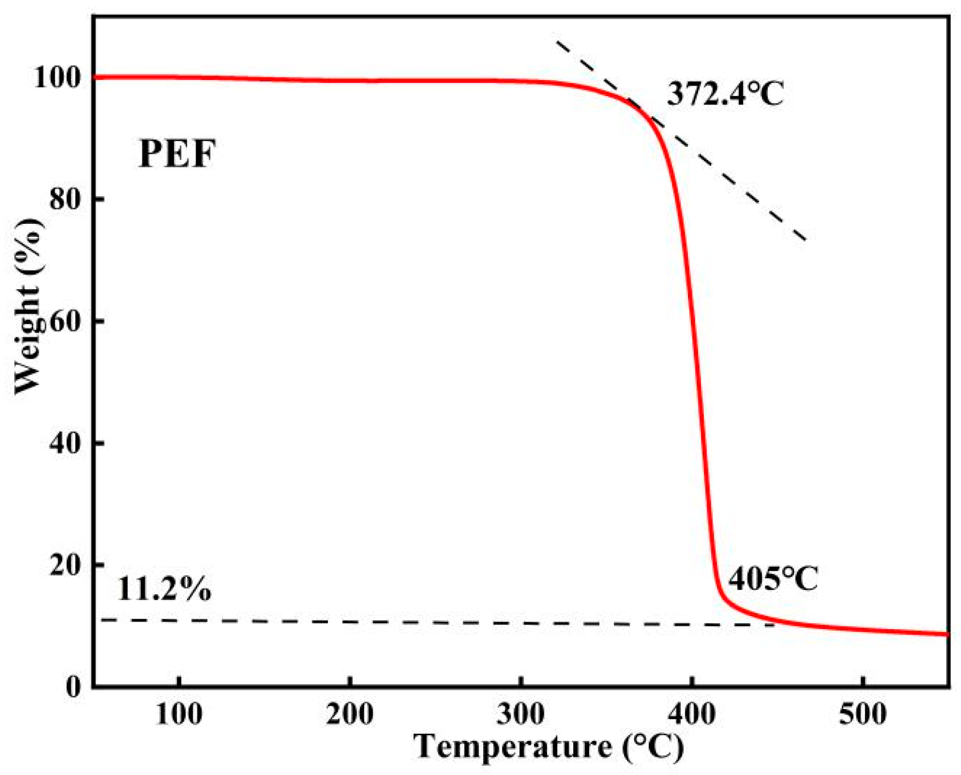 Polymers 16 00103 g012 Polymers 16 00103 g012