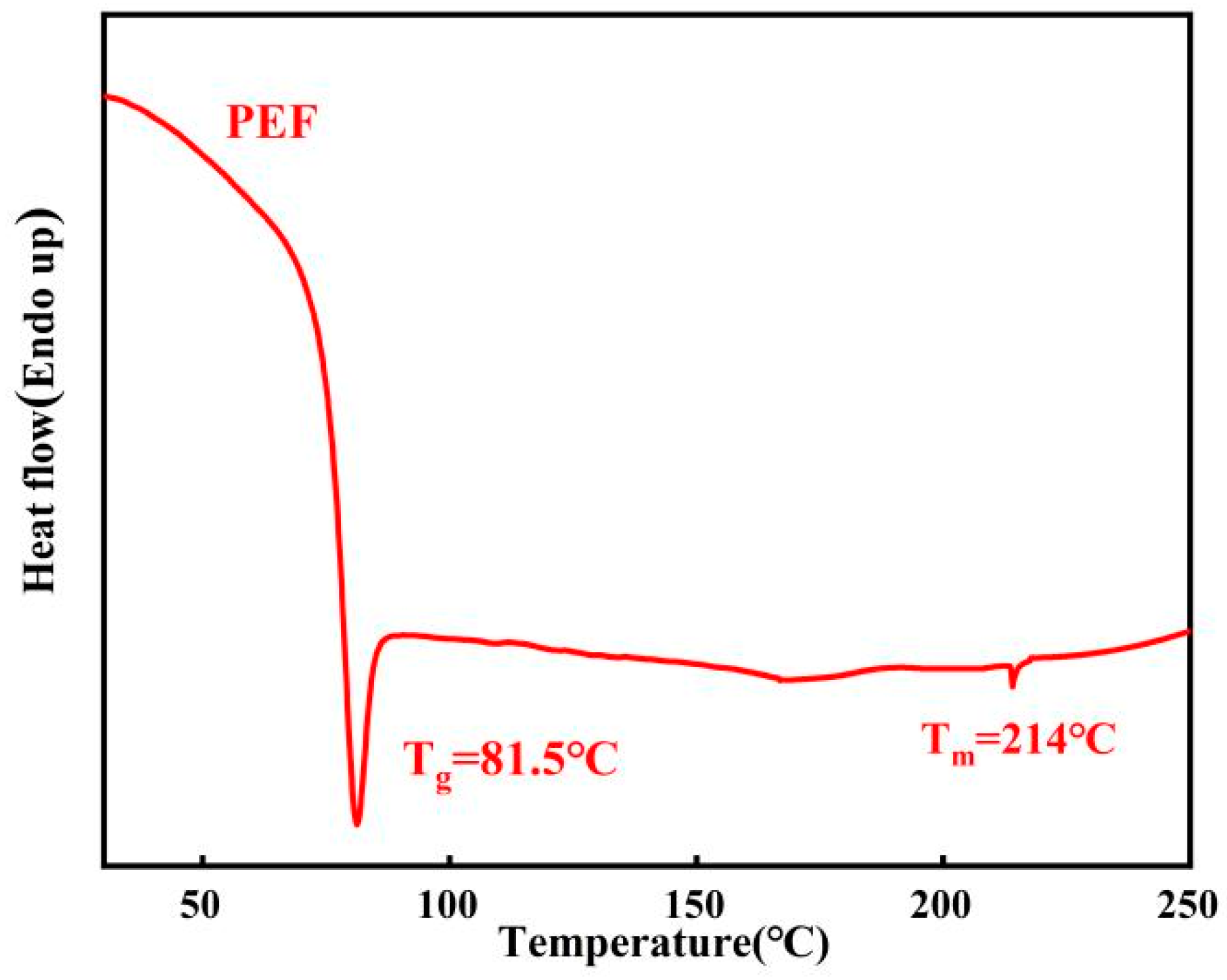 Polymers 16 00103 g013 Polymers 16 00103 g013