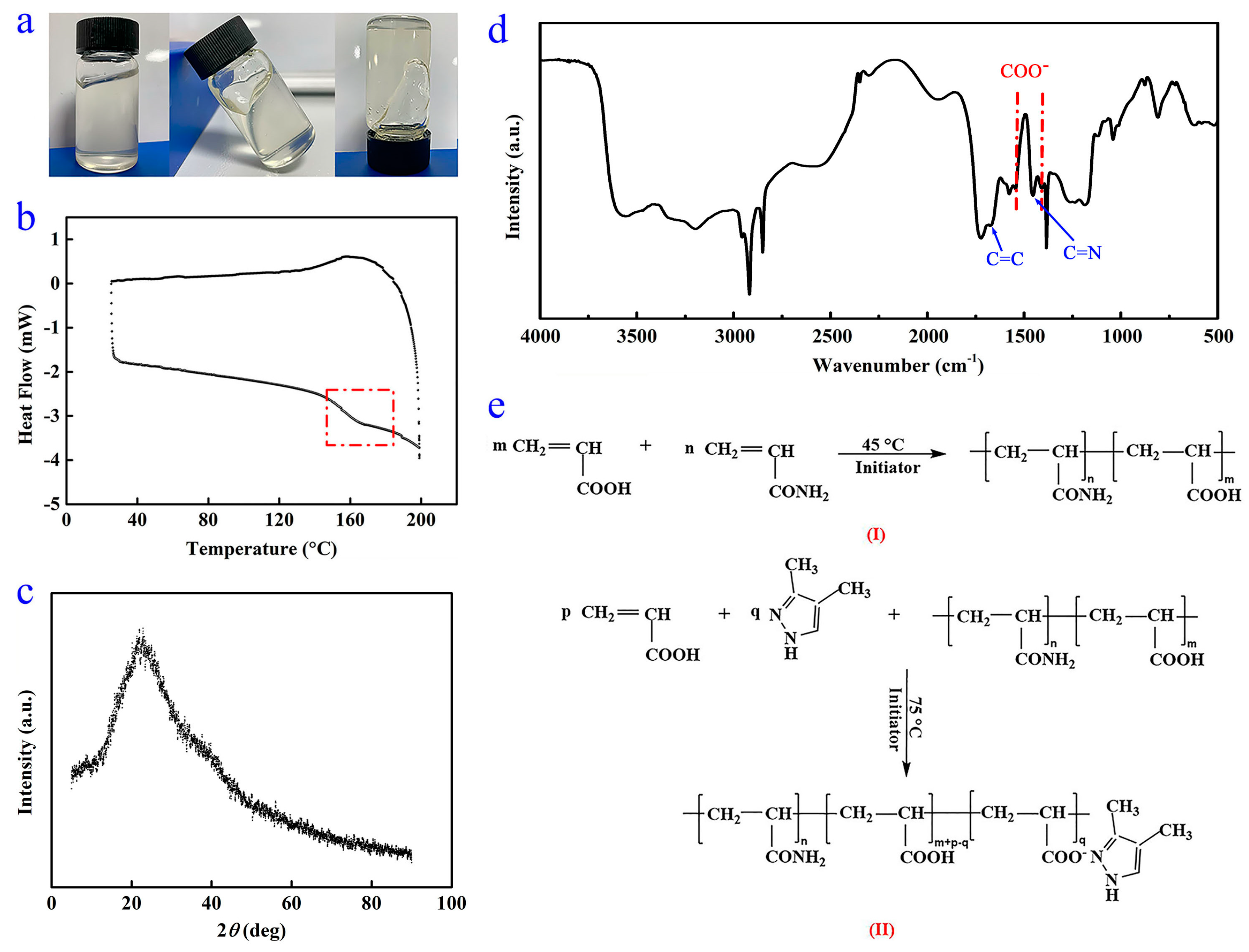 Polymers 16 00107 g002