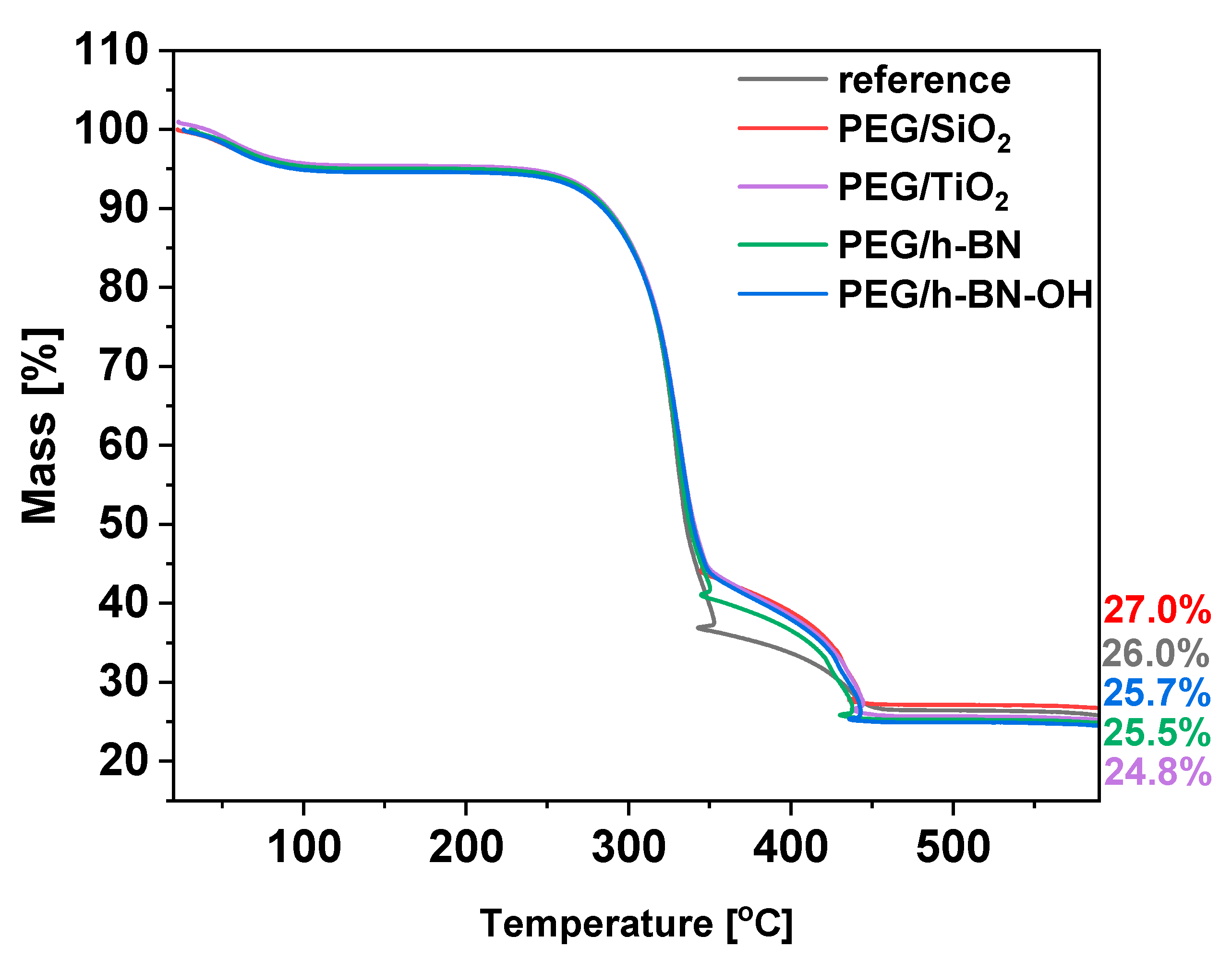 Polymers 16 00110 g007