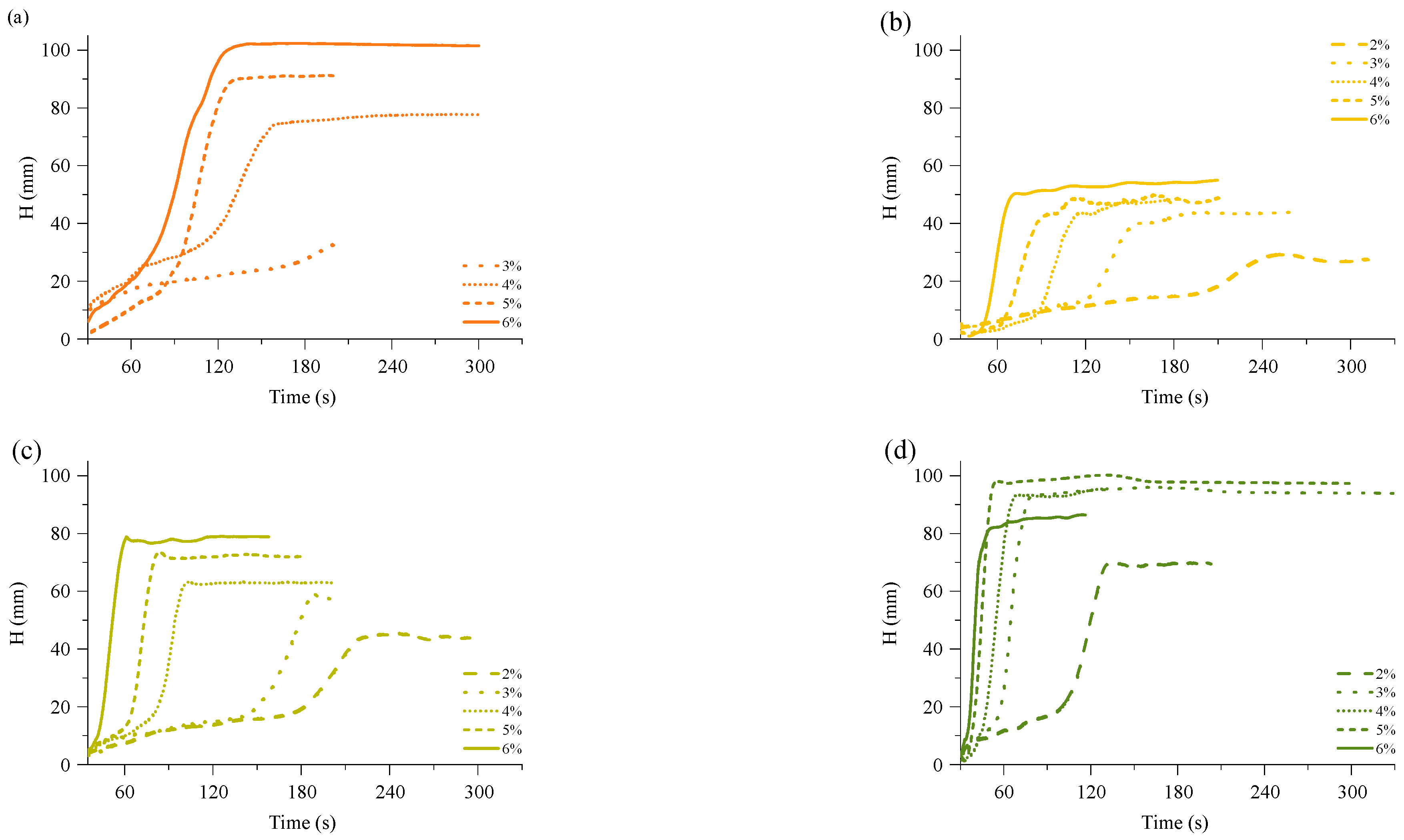 Polymers 16 00117 g002