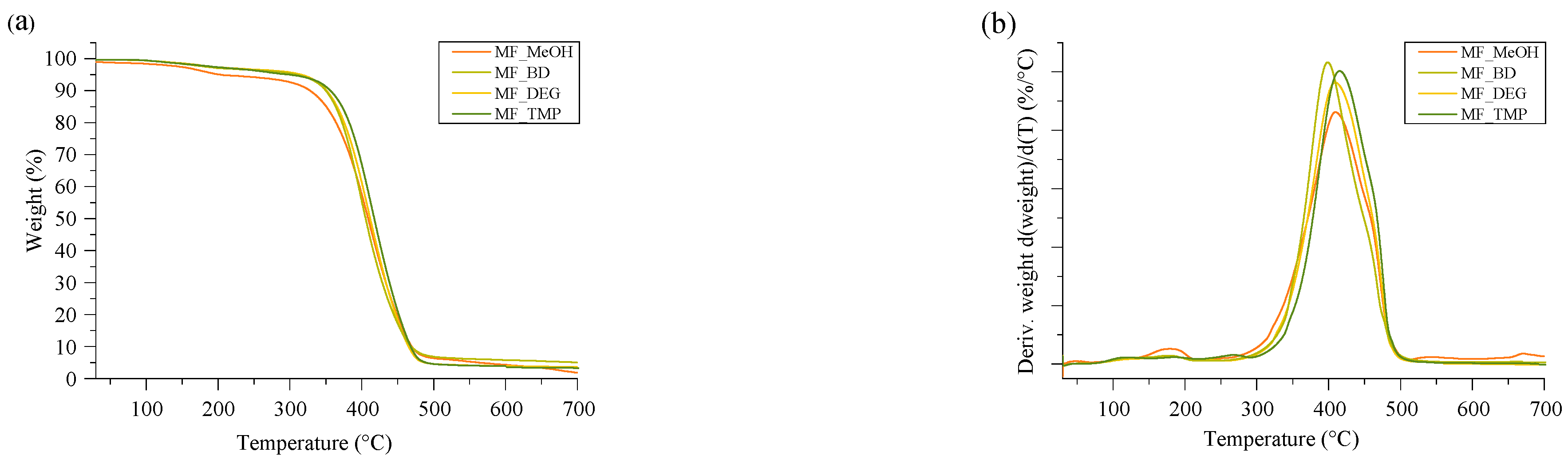 Polymers 16 00117 g007