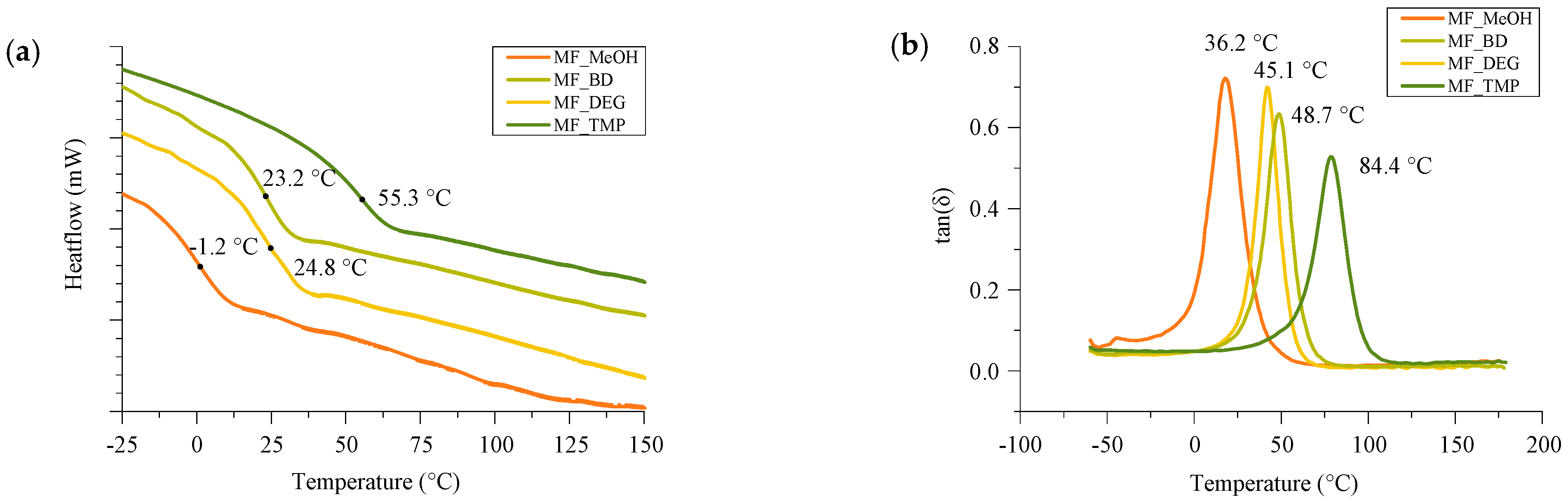 Polymers 16 00117 g008