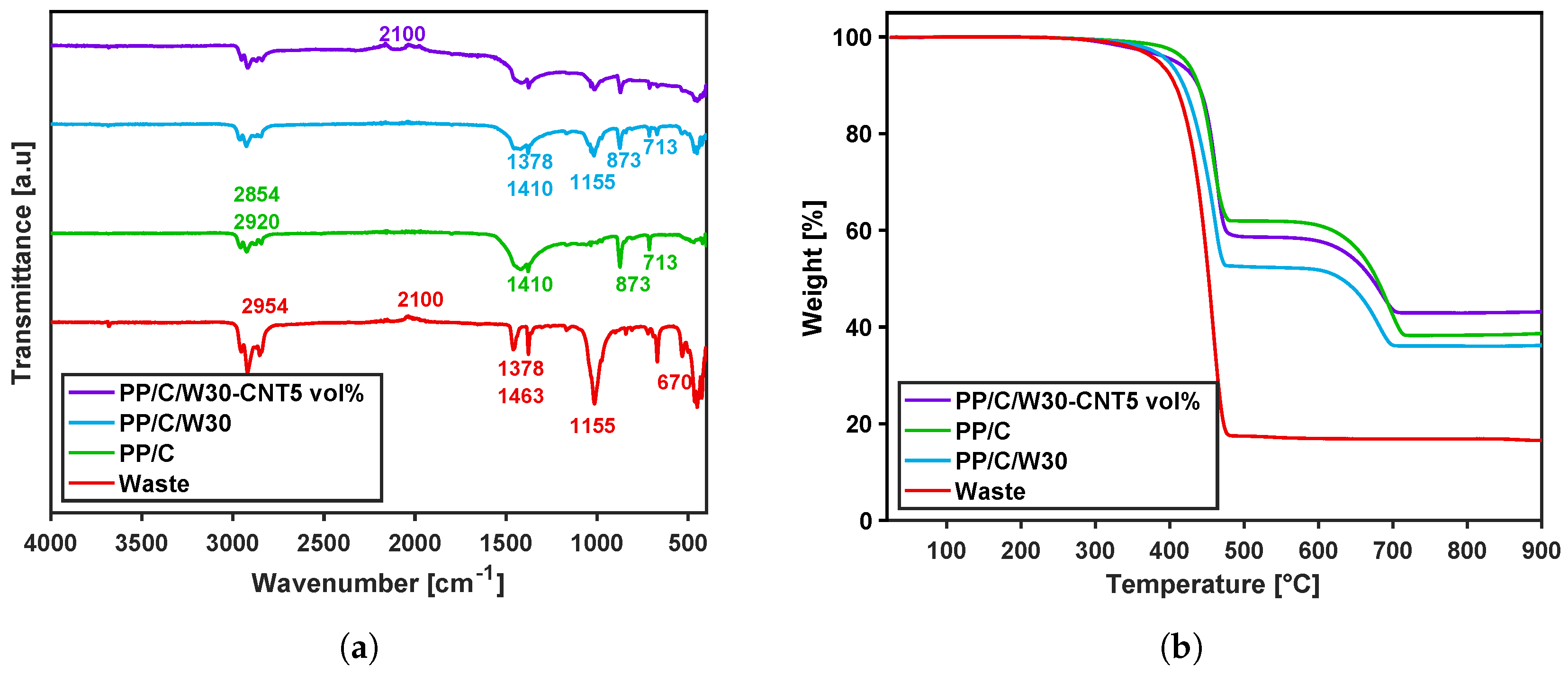 Polymers 16 00120 g003