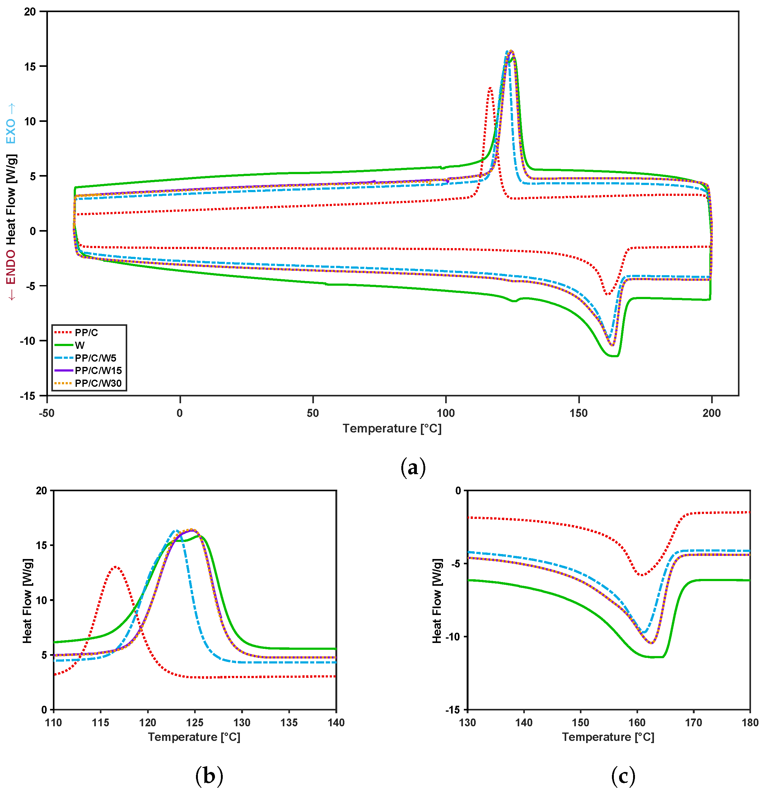 Polymers 16 00120 g004