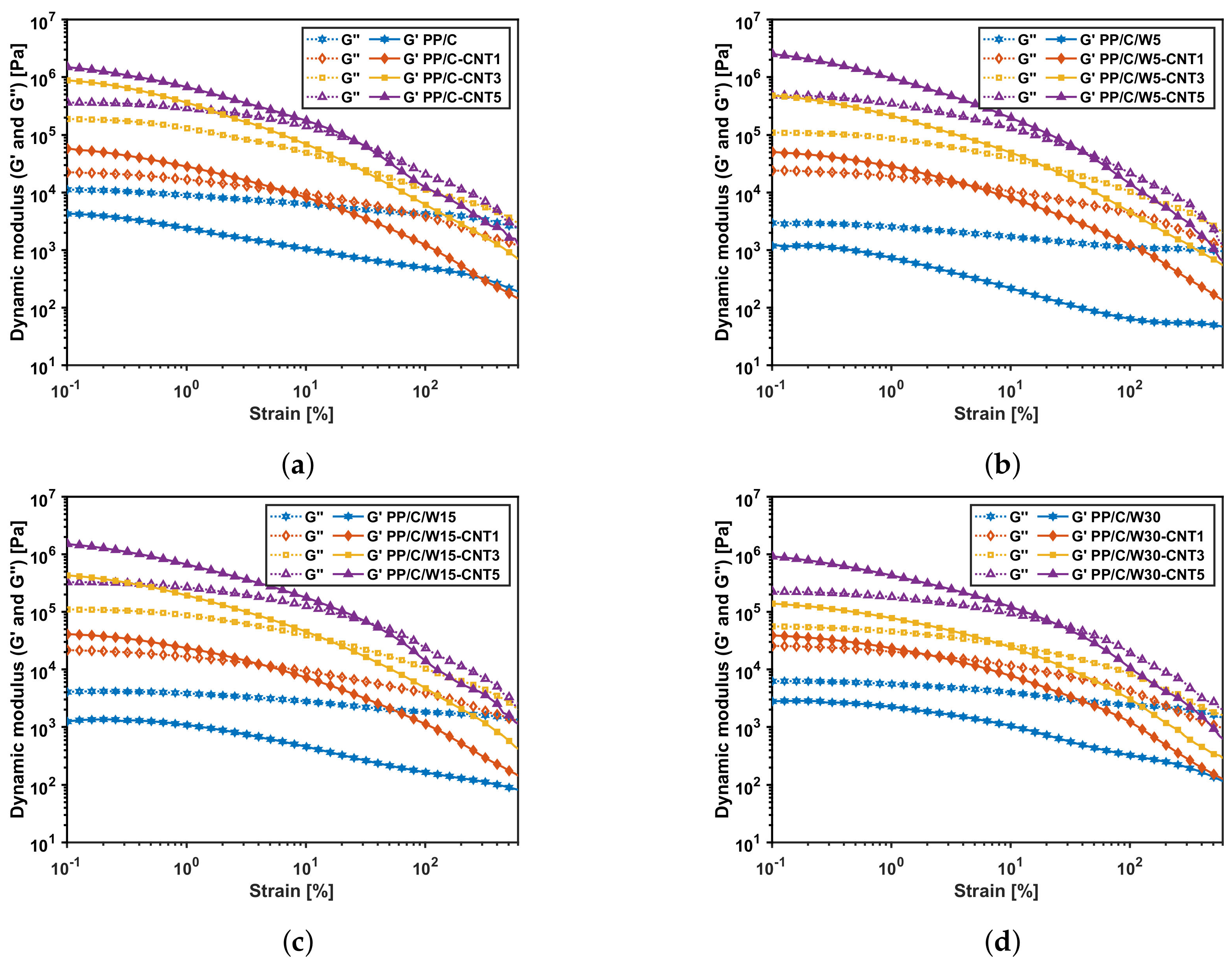Polymers 16 00120 g006