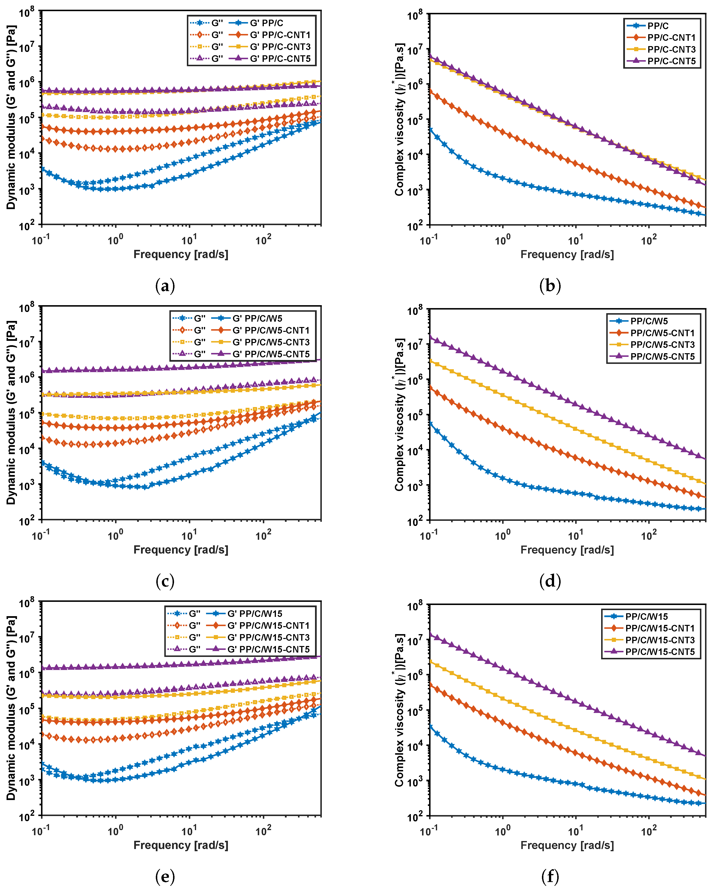 Polymers 16 00120 g007a