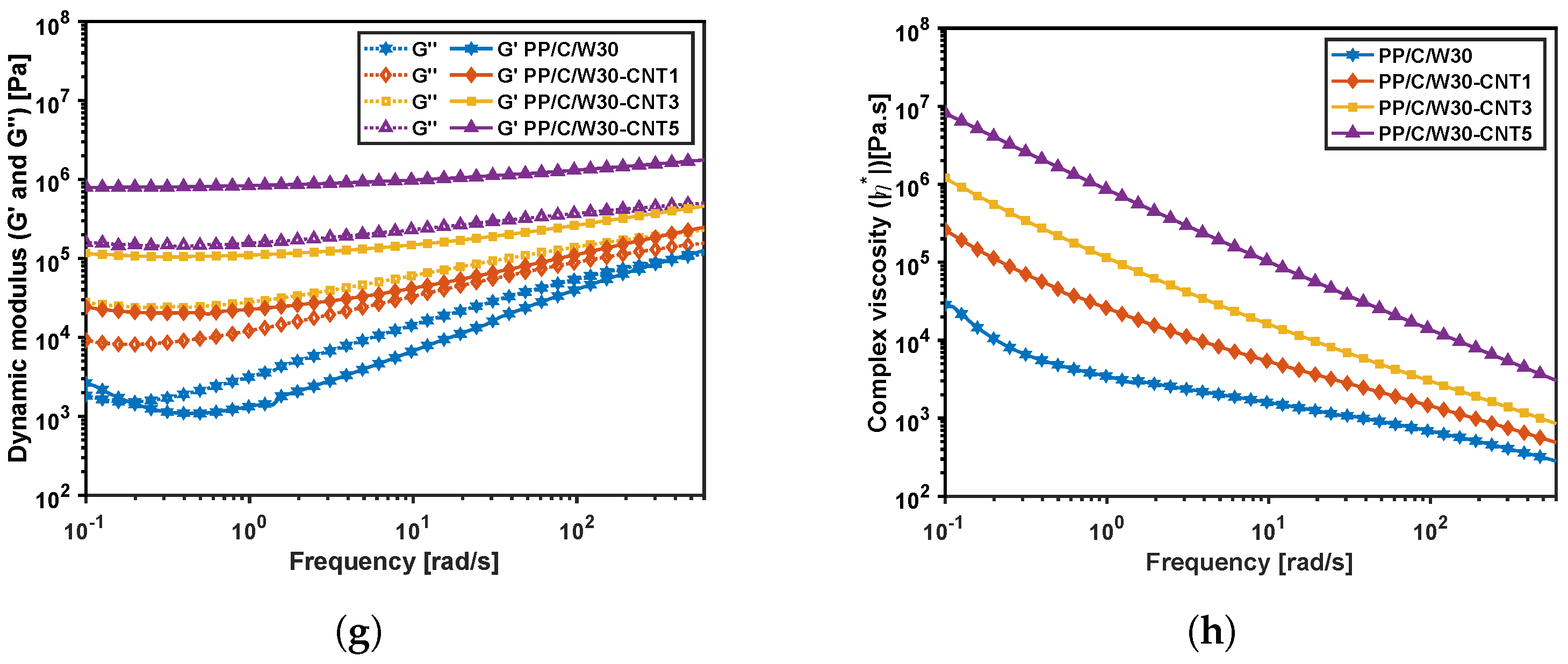 Polymers 16 00120 g007b