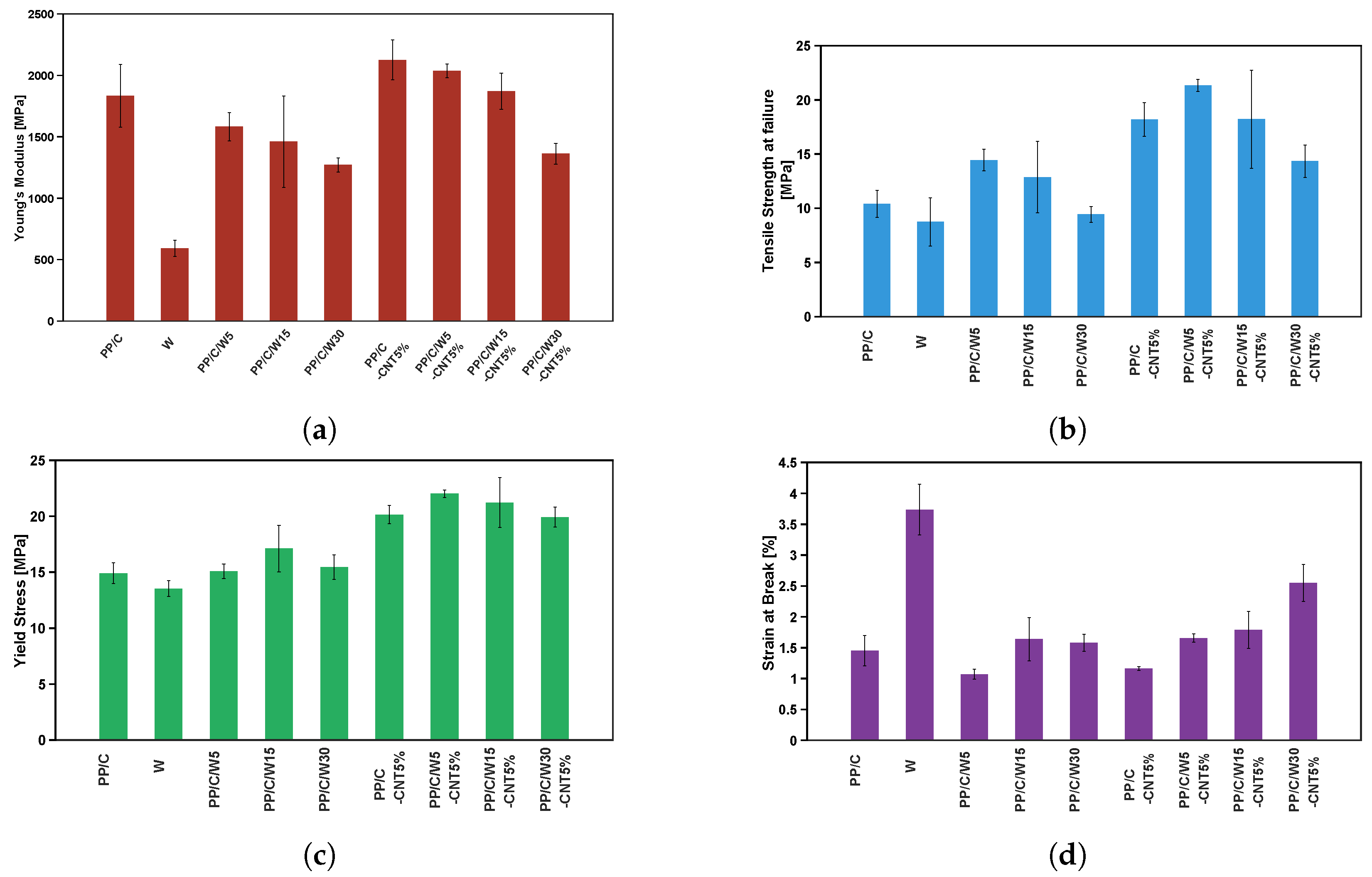Polymers 16 00120 g009
