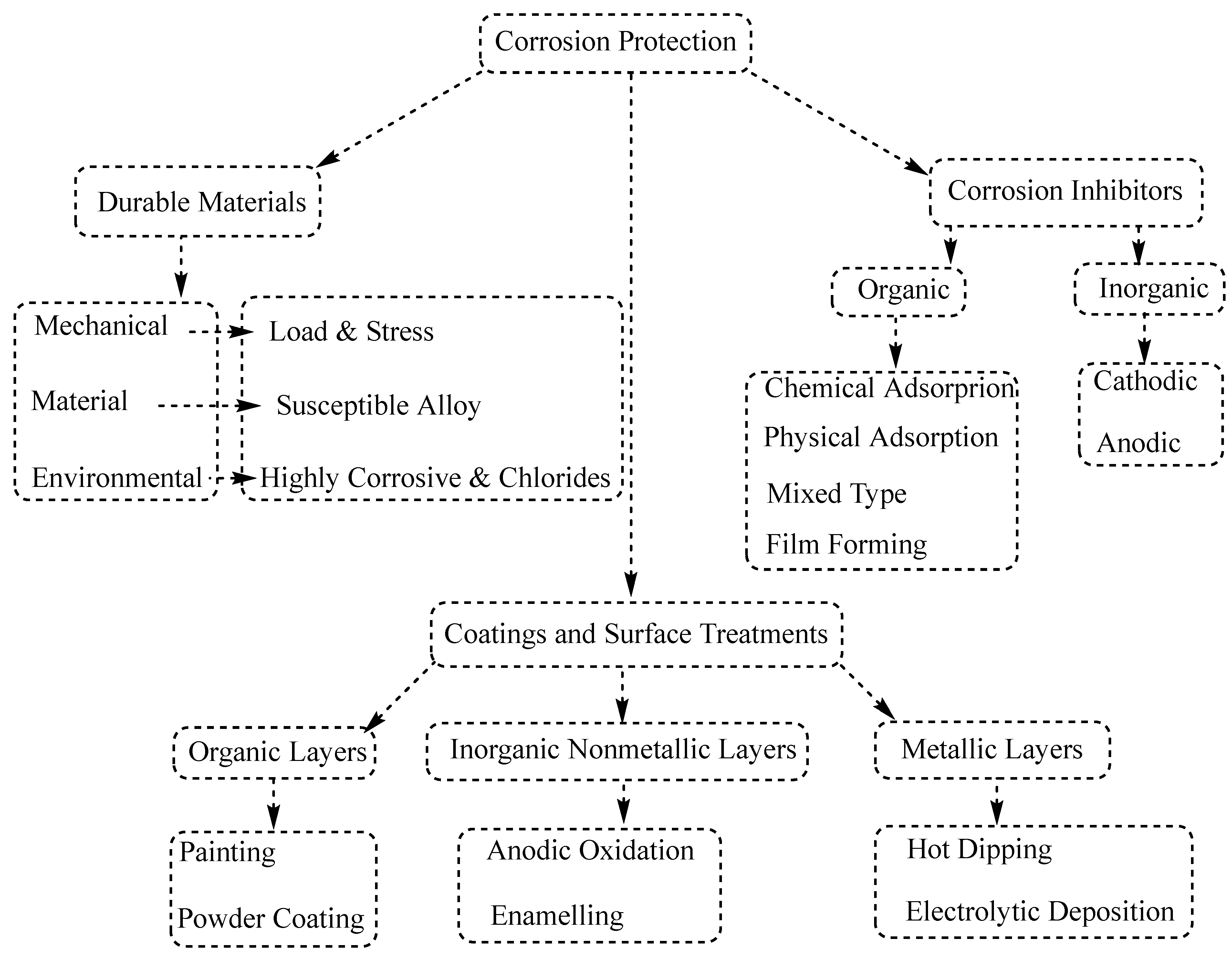 Polymers 16 00122 g001