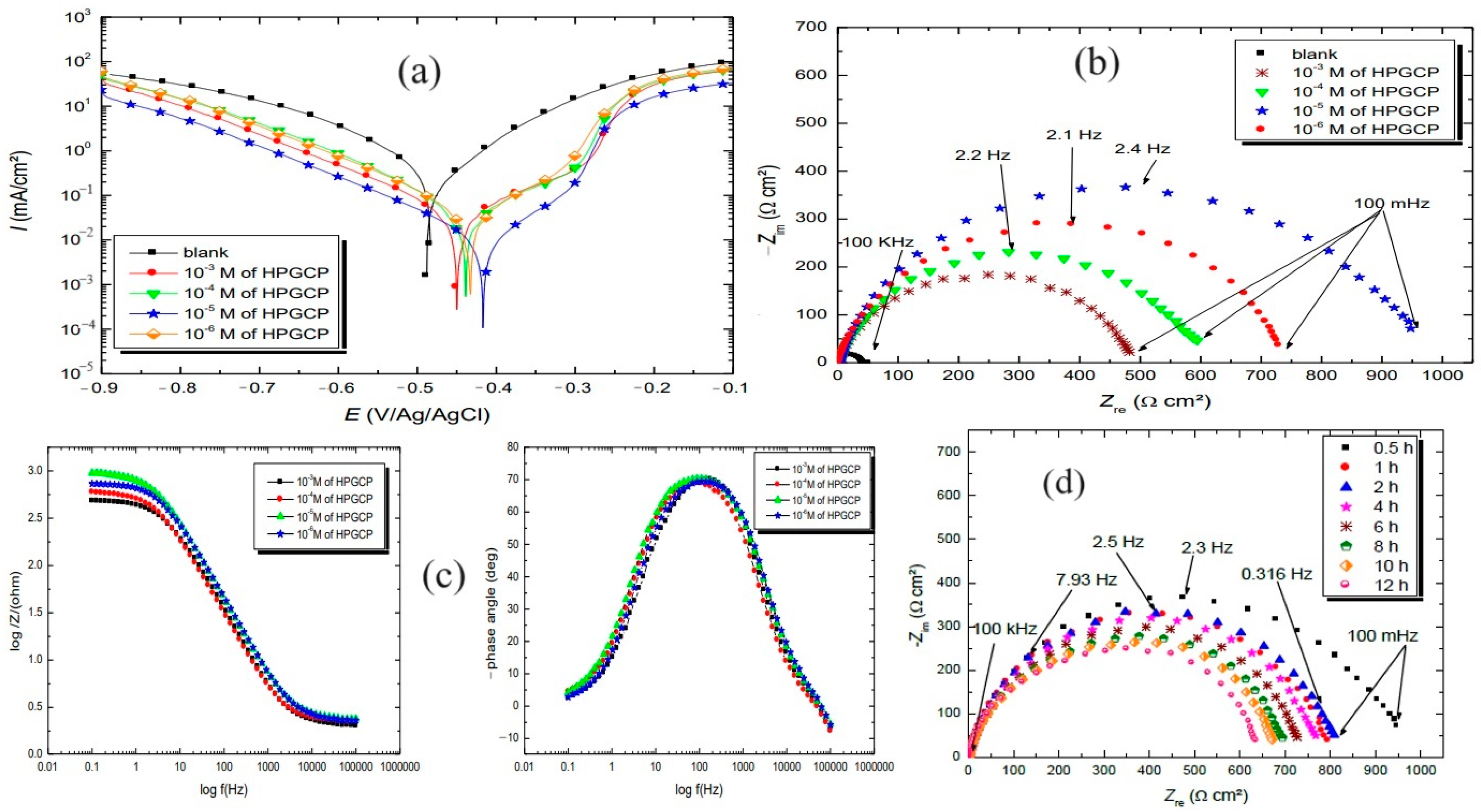 Polymers 16 00122 g022