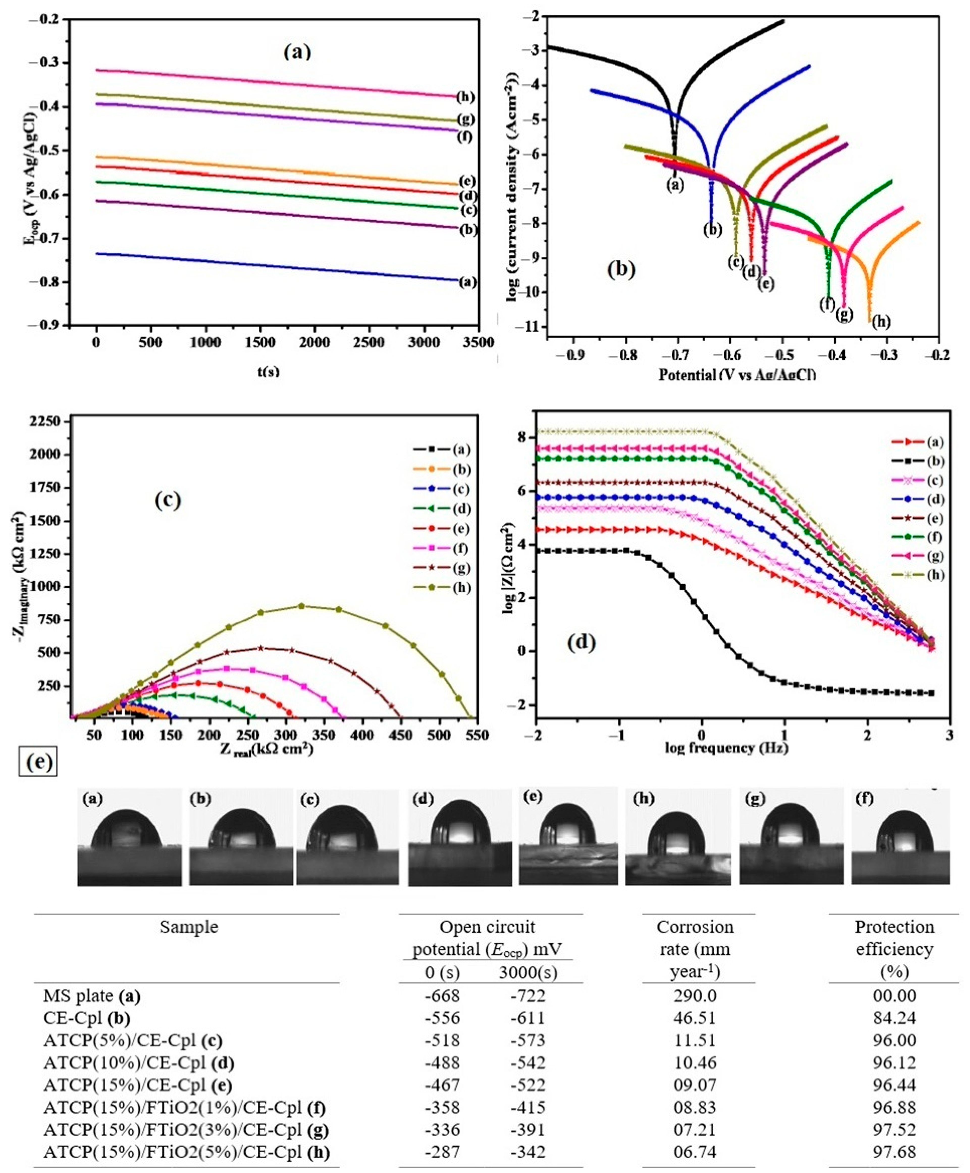 Polymers 16 00122 g028