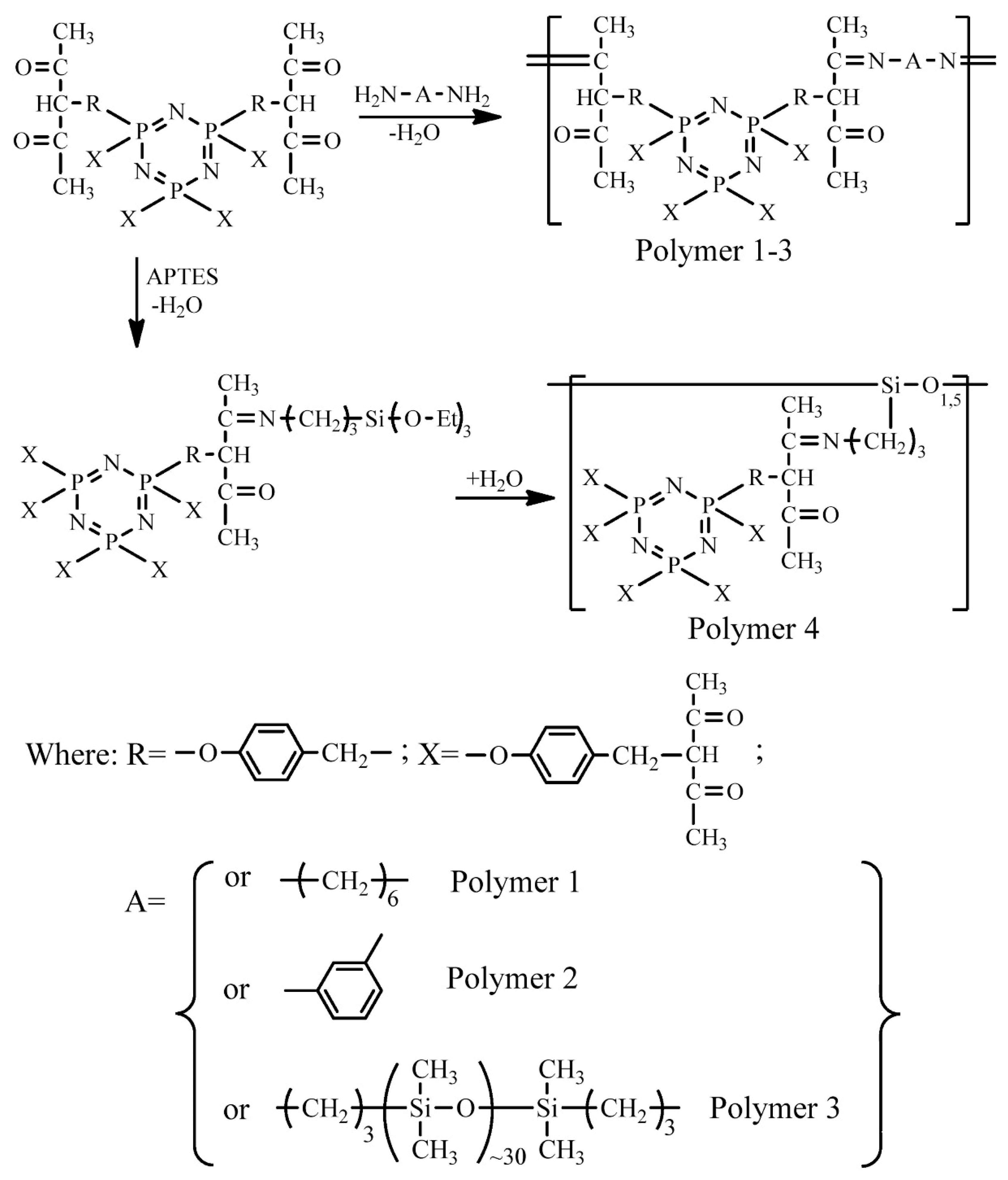 Polymers 16 00122 sch007