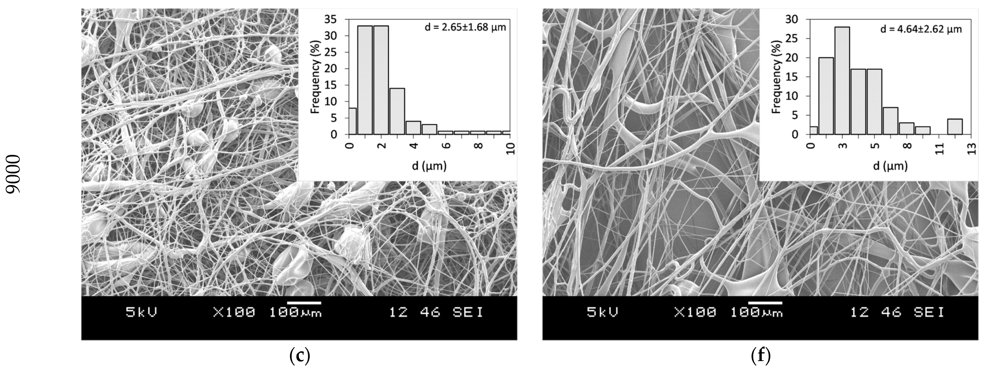 Polymers 16 00123 g003b