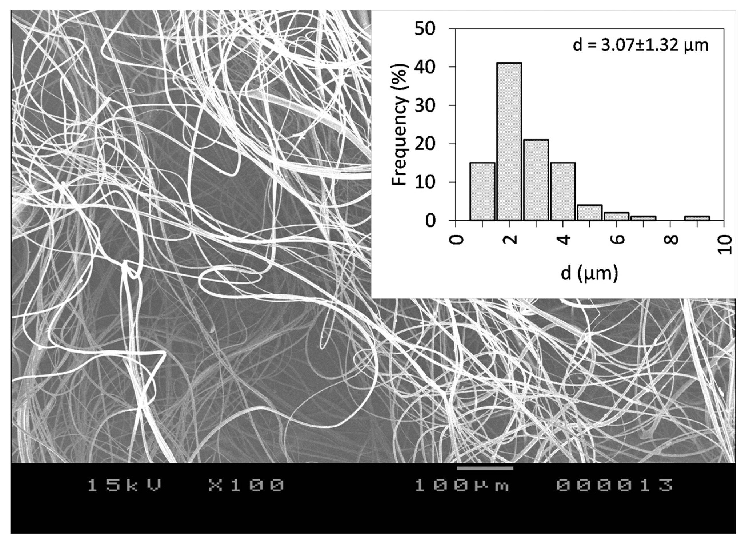 Polymers 16 00123 g004