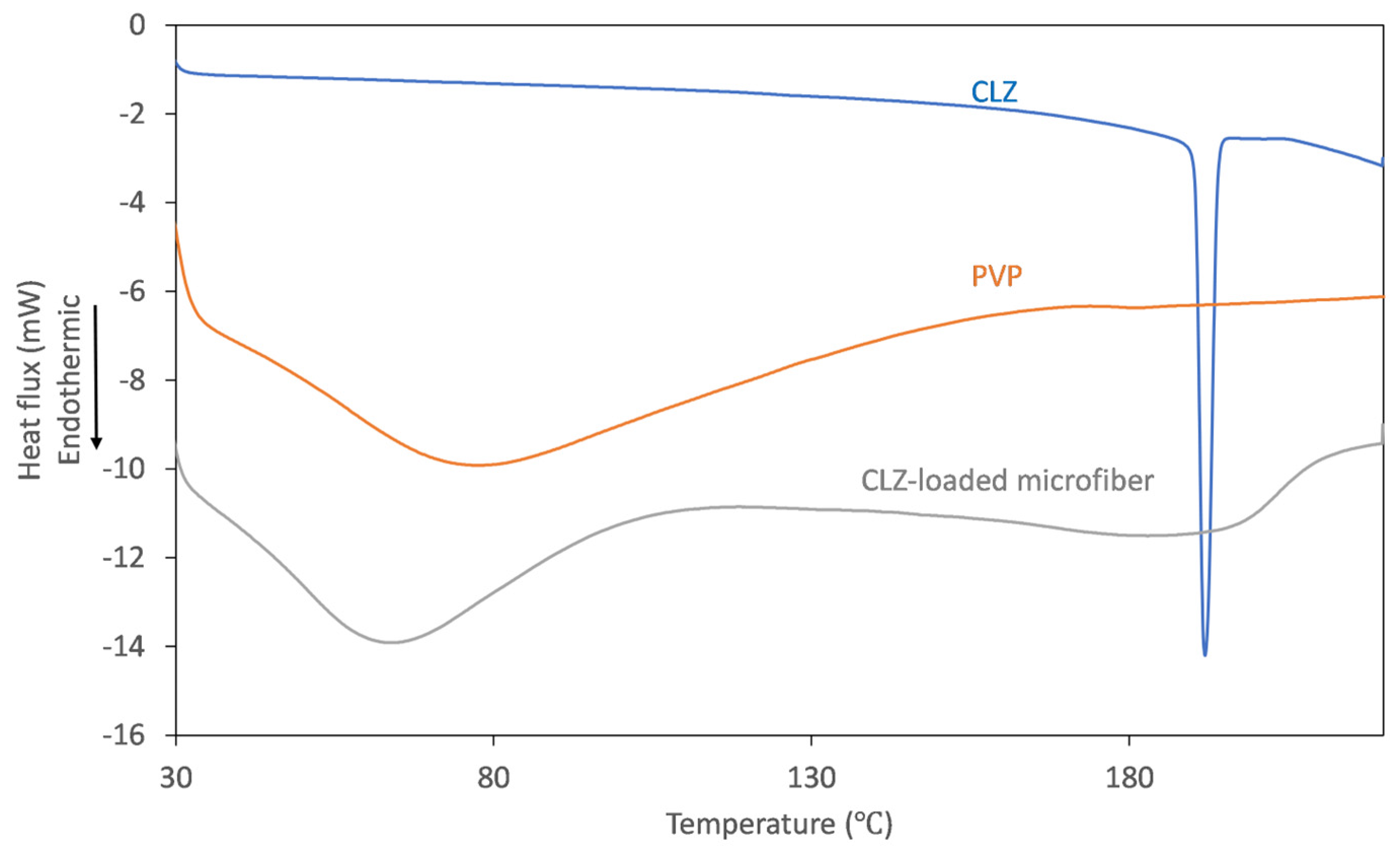 Polymers 16 00123 g005