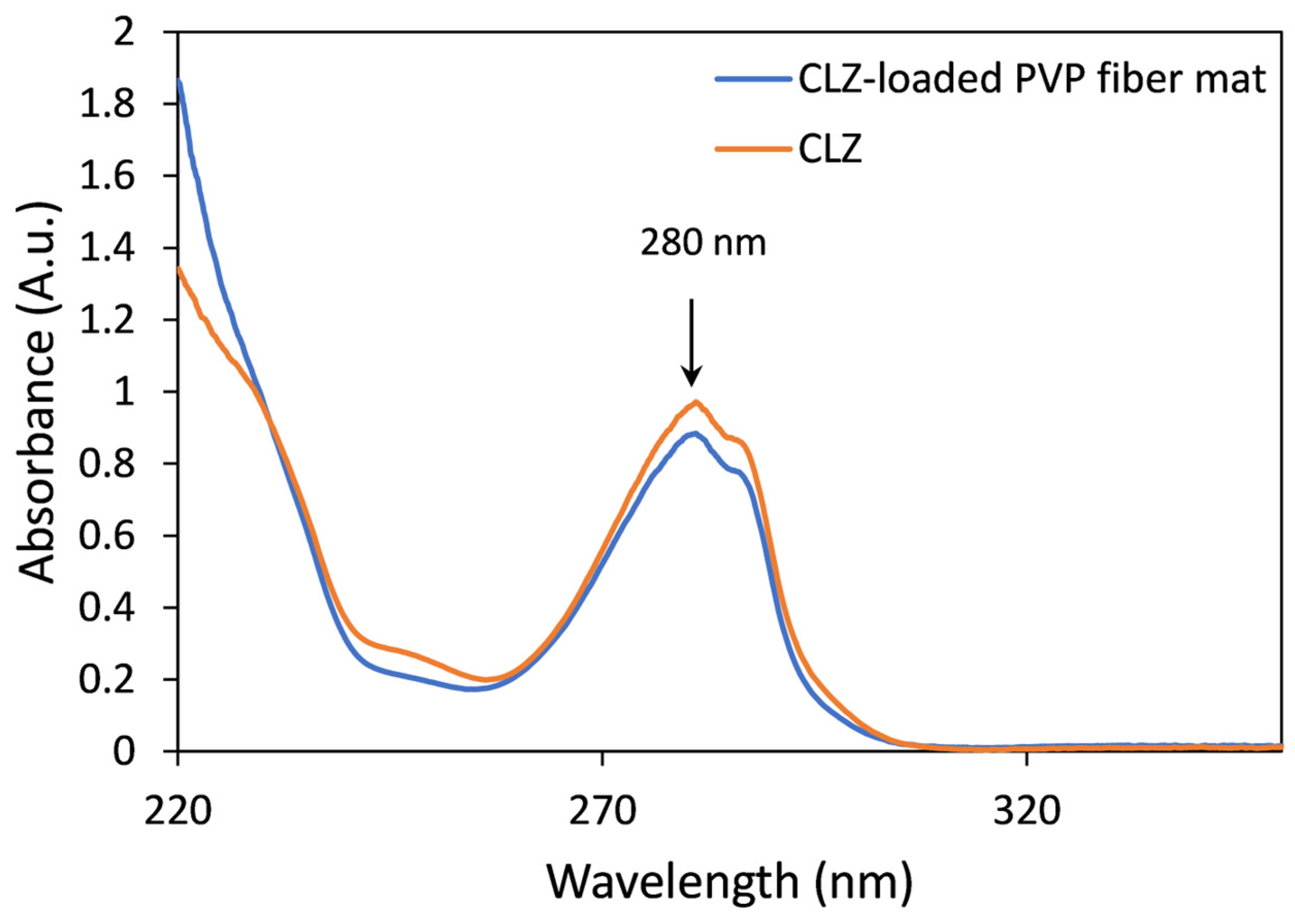 Polymers 16 00123 g006