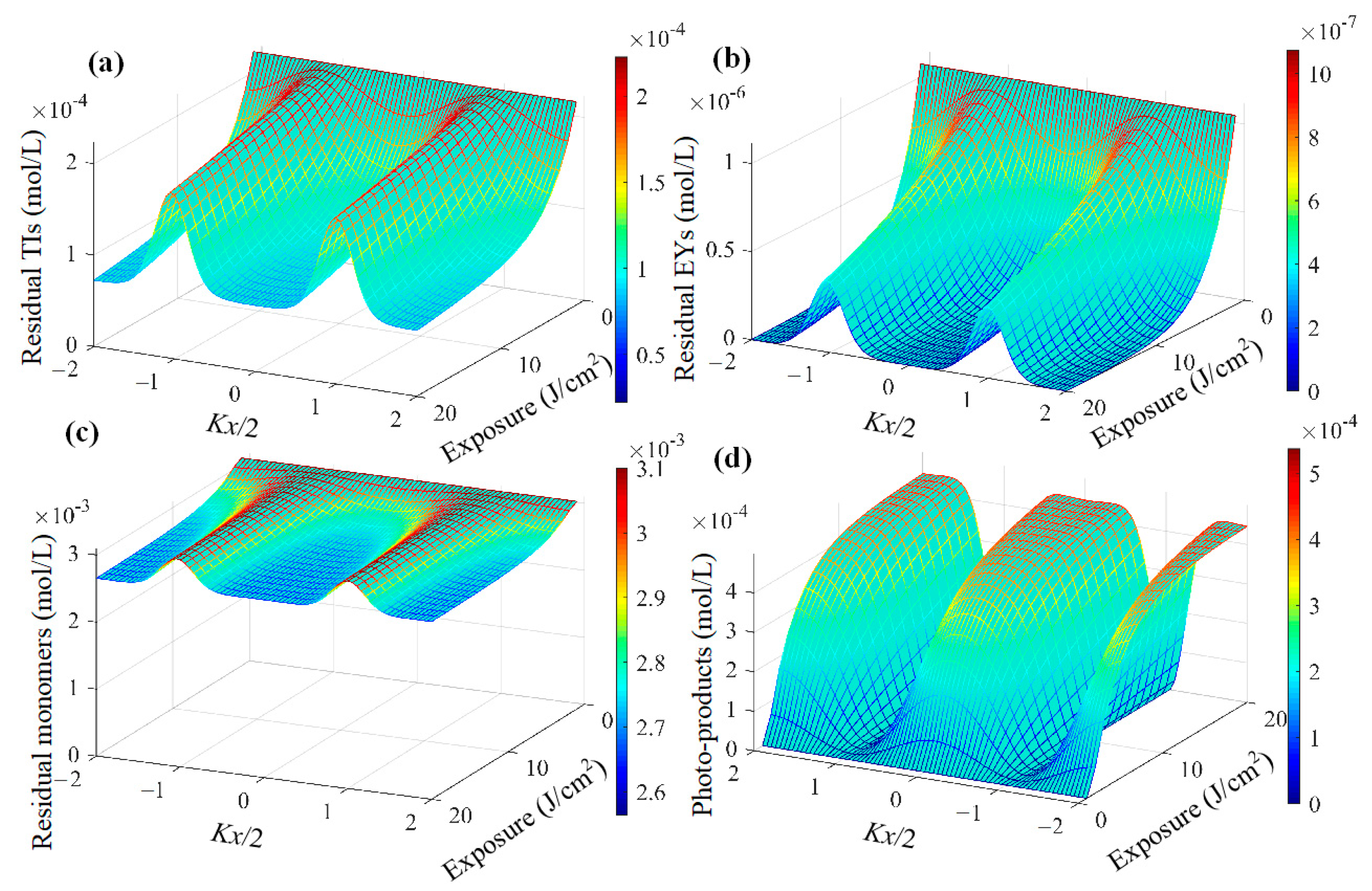 Polymers 16 00126 g004
